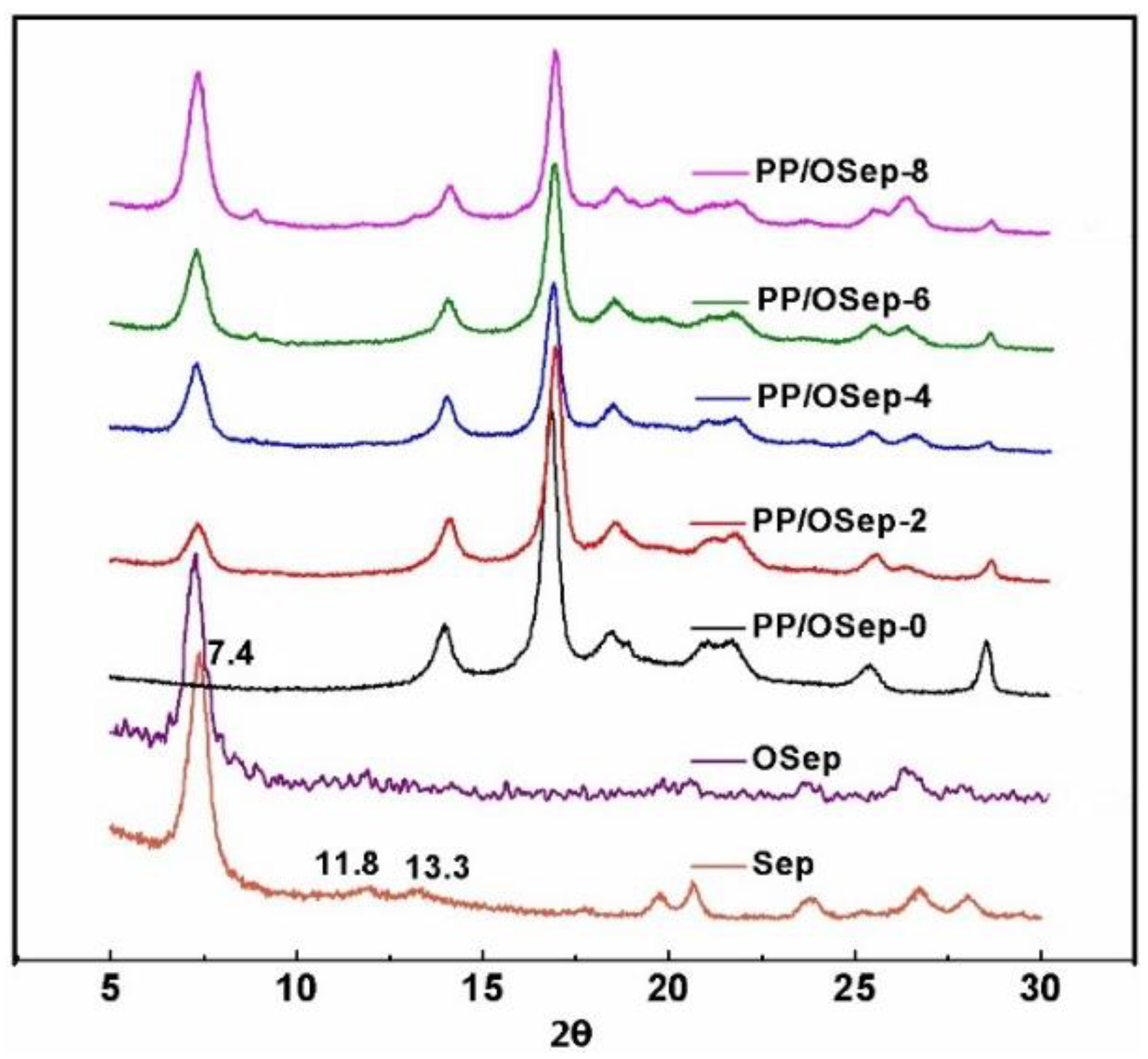 Polymers 15 00802 g009 Polymers 15 00802 g009