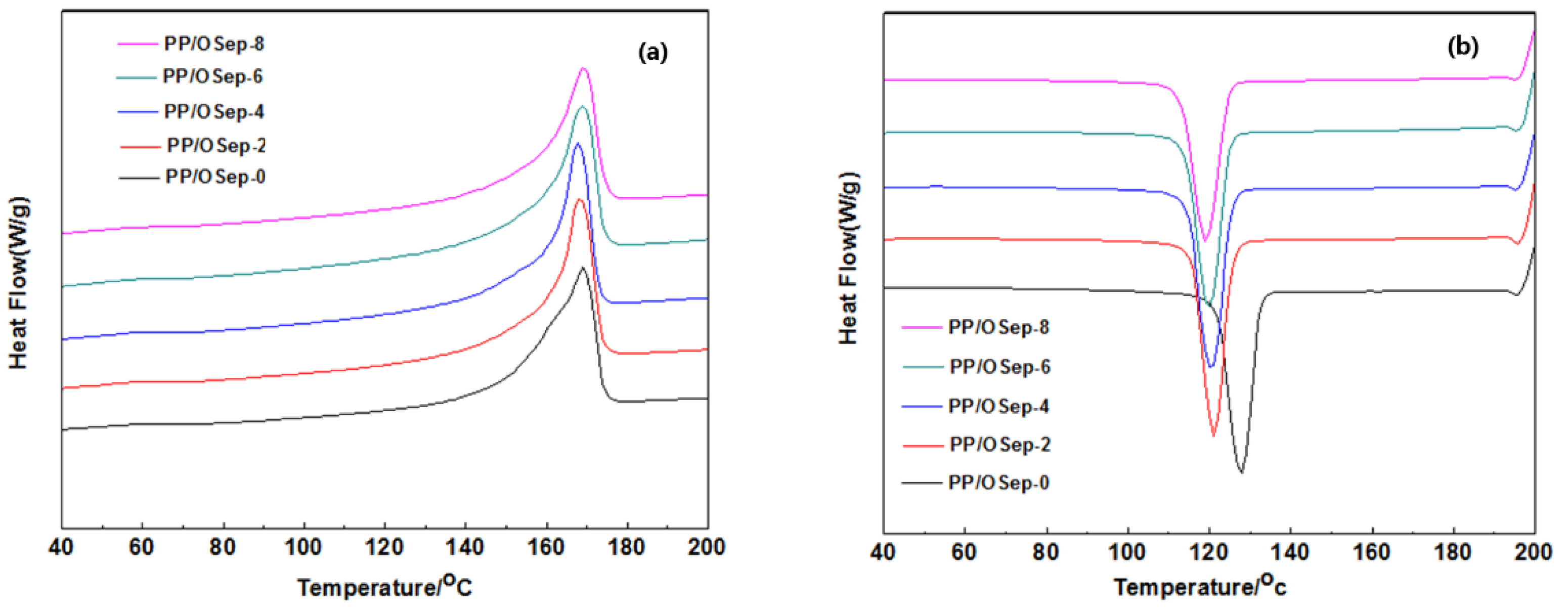 Polymers 15 00802 g010 Polymers 15 00802 g010