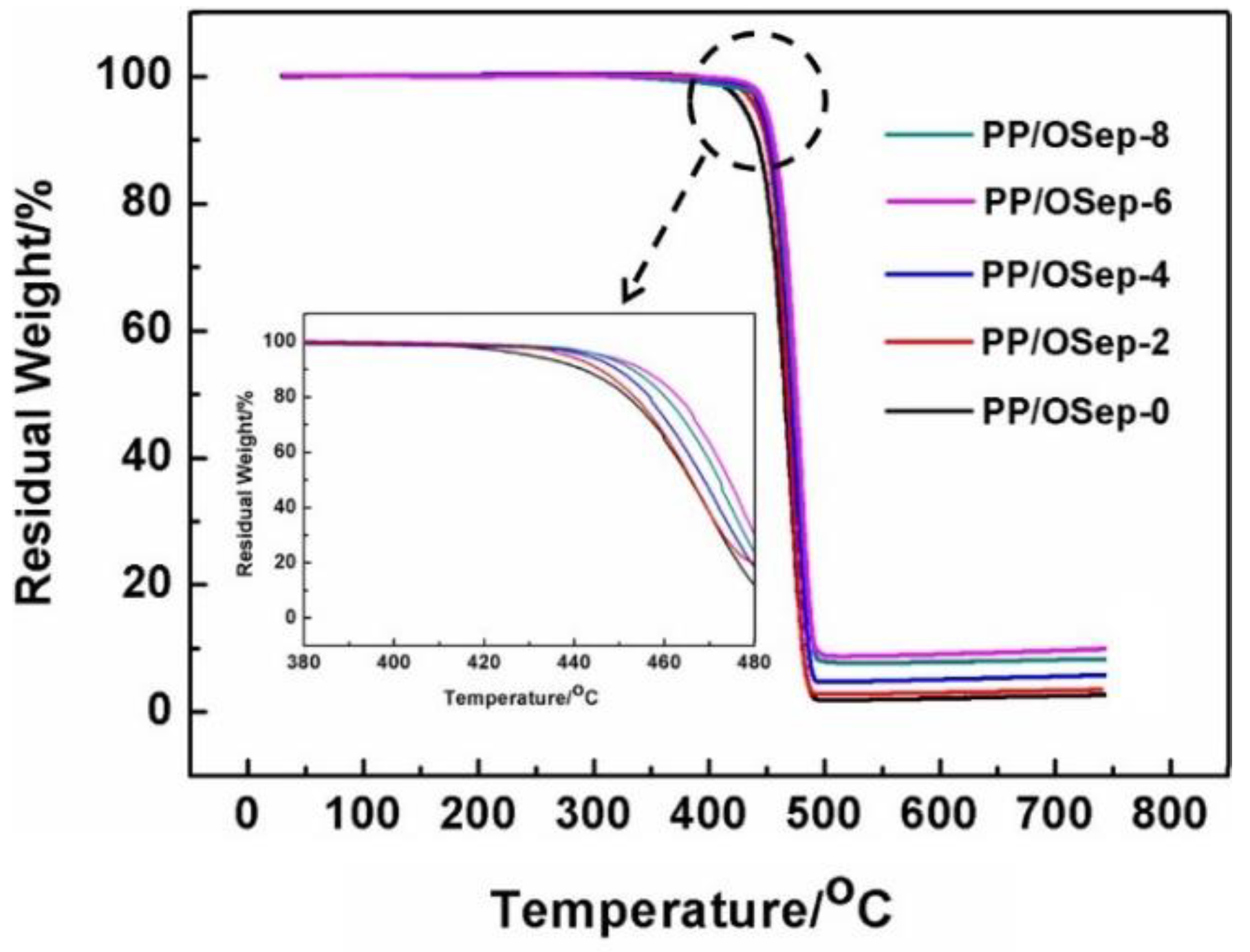 Polymers 15 00802 g011 Polymers 15 00802 g011