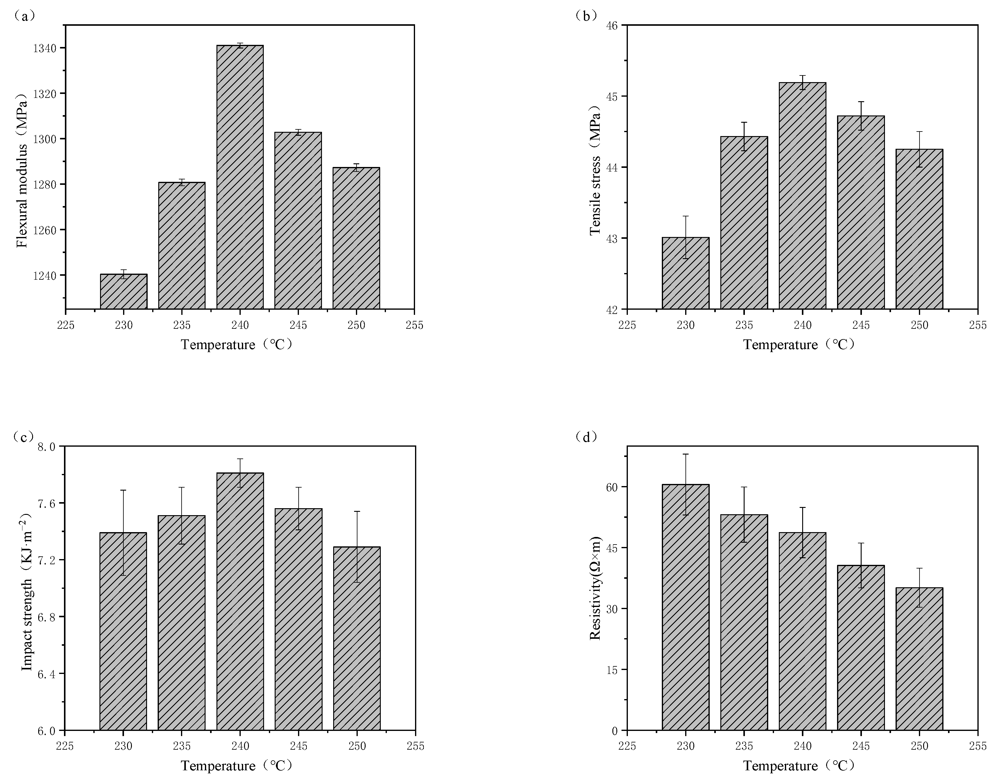 Polymers 15 00804 g006