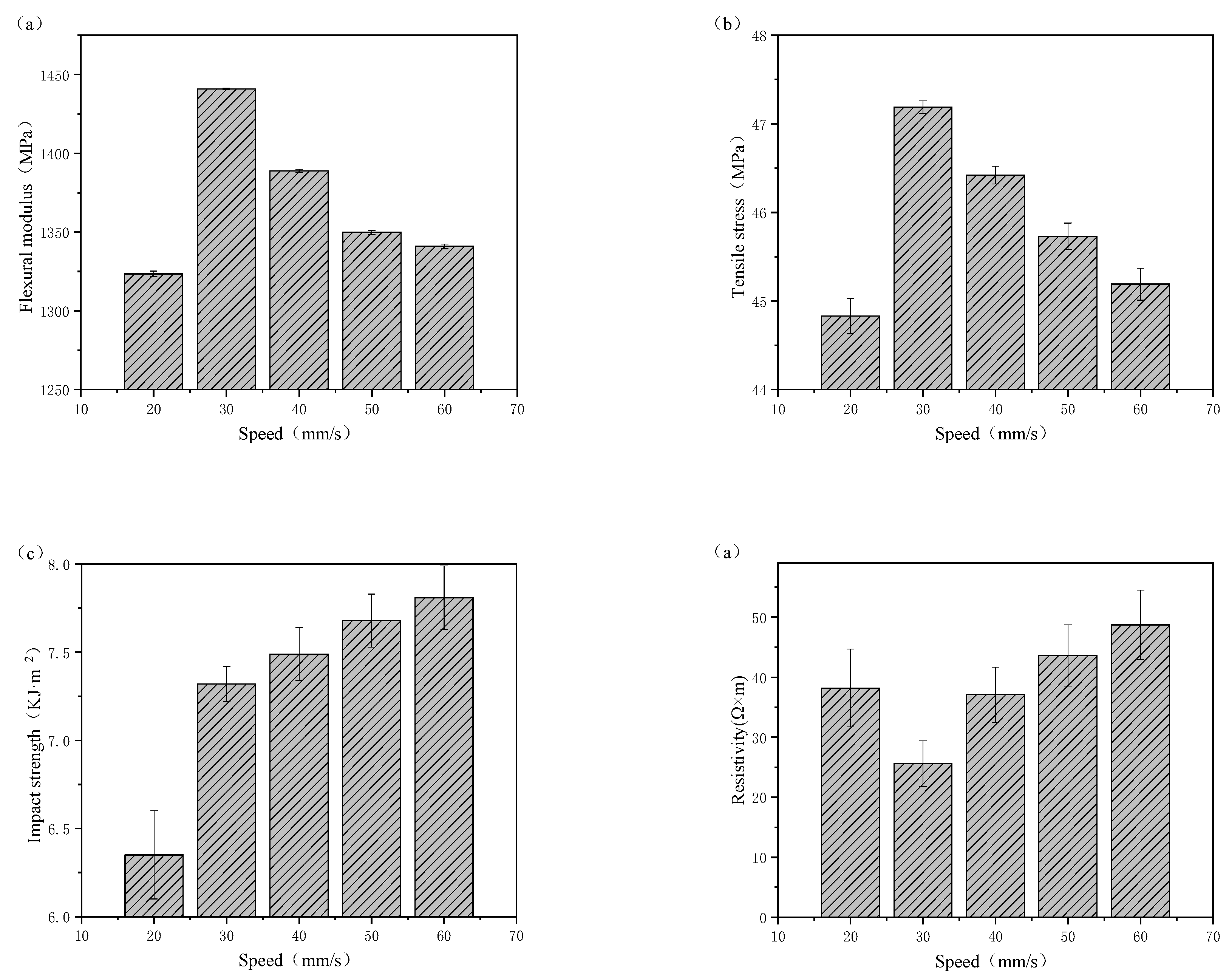 Polymers 15 00804 g007
