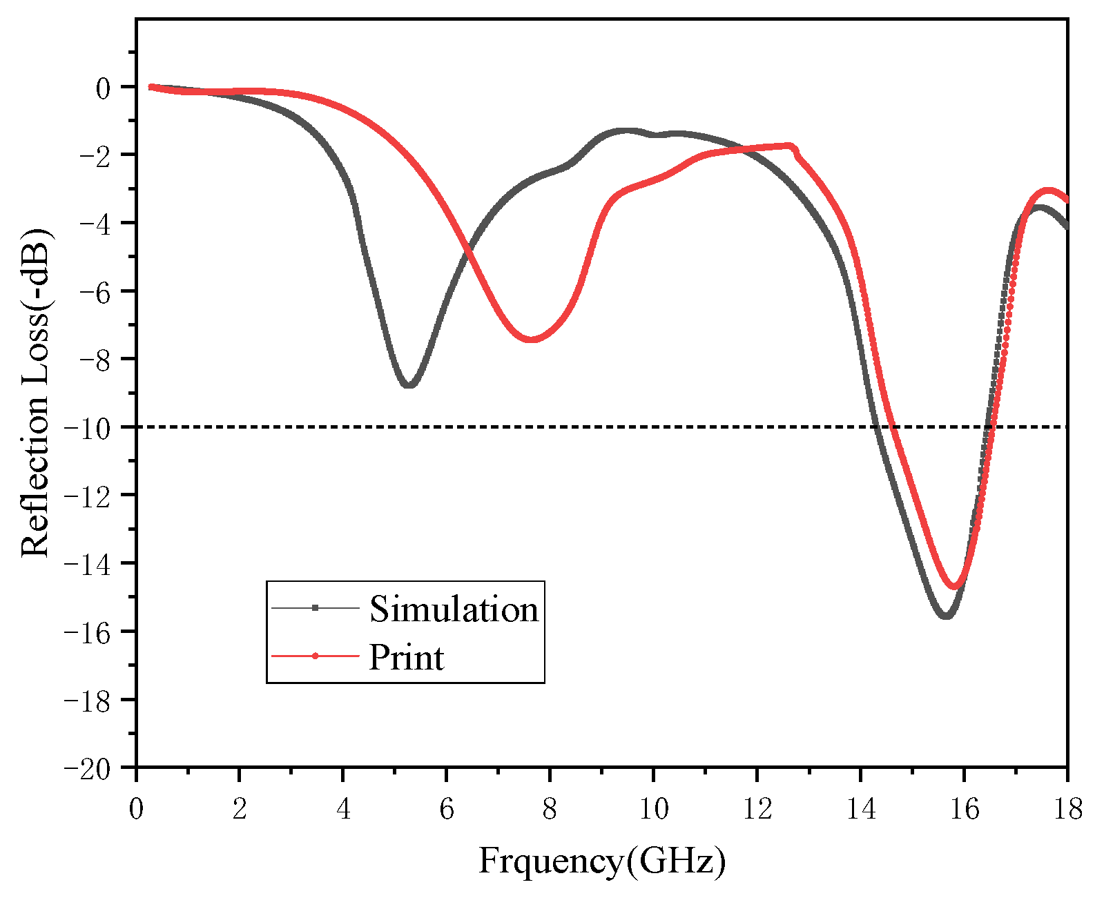 Polymers 15 00804 g013