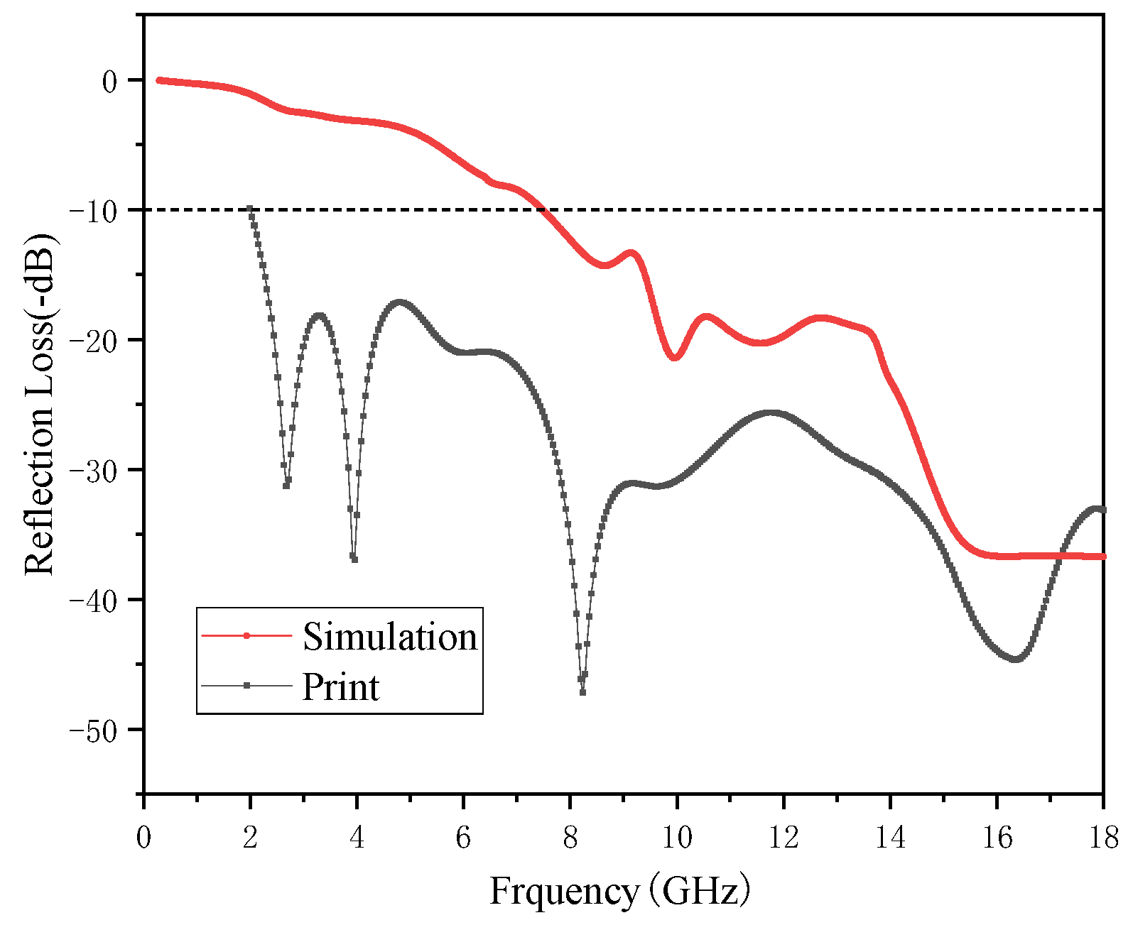 Polymers 15 00804 g018