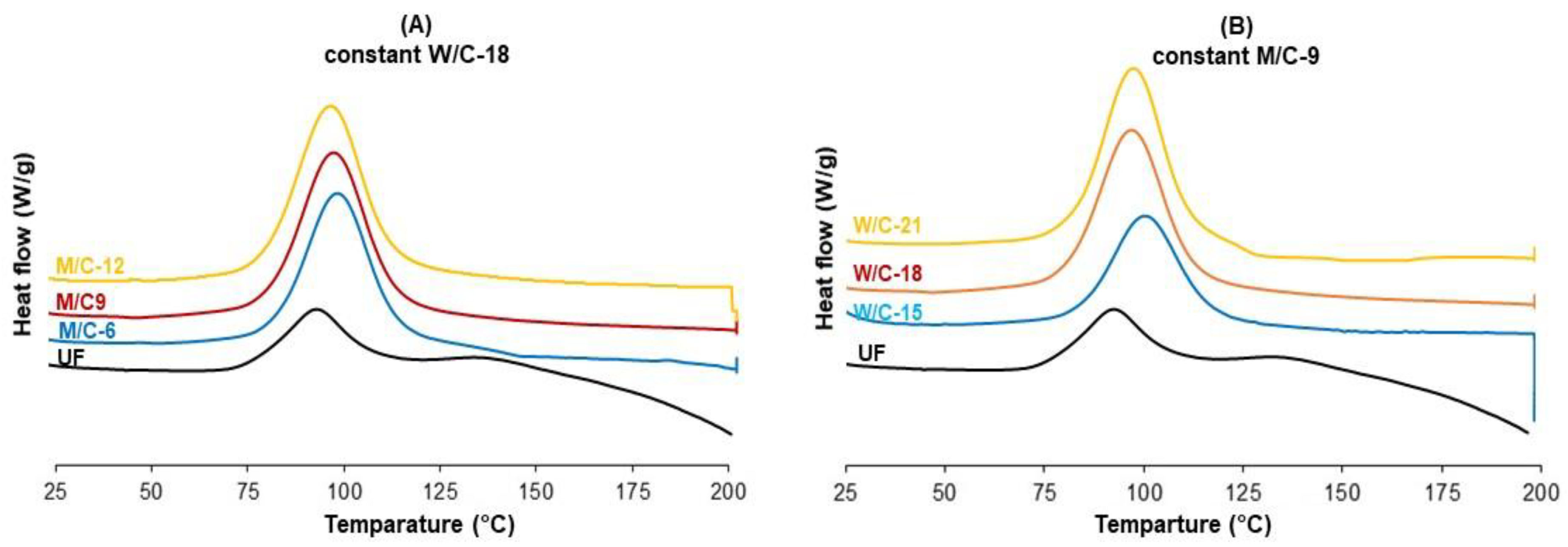 Polymers 15 00805 g002