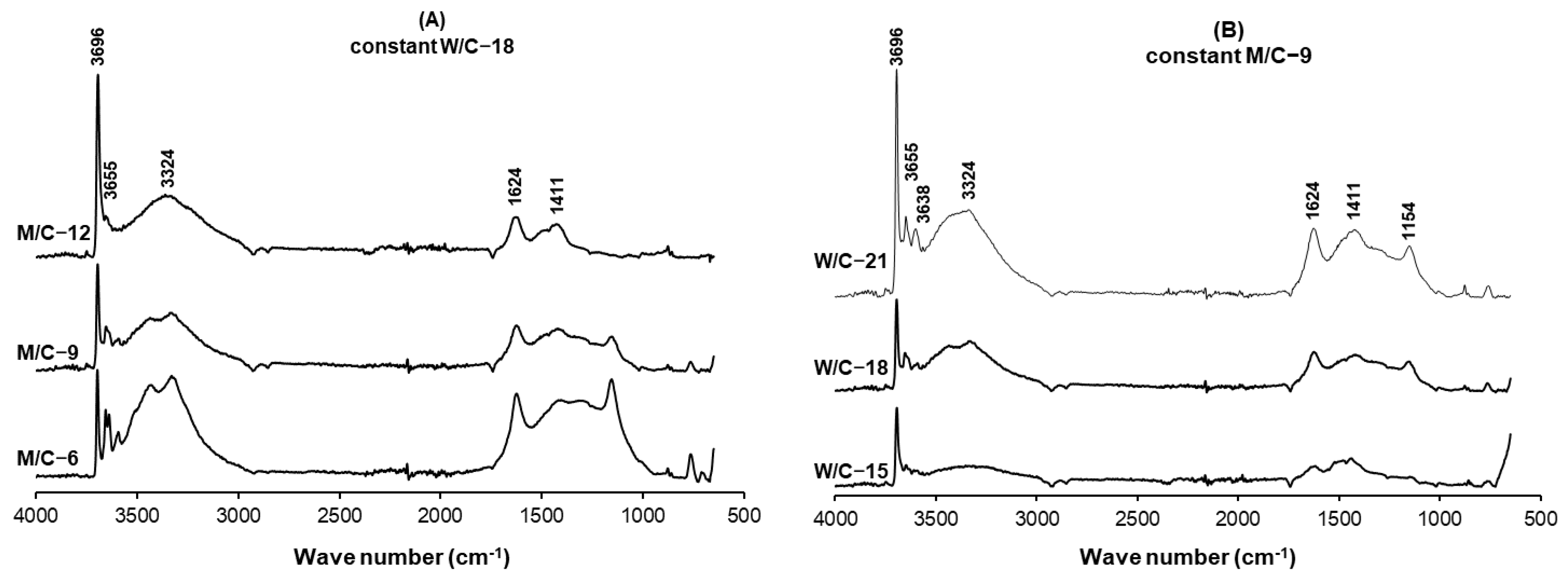 Polymers 15 00805 g003