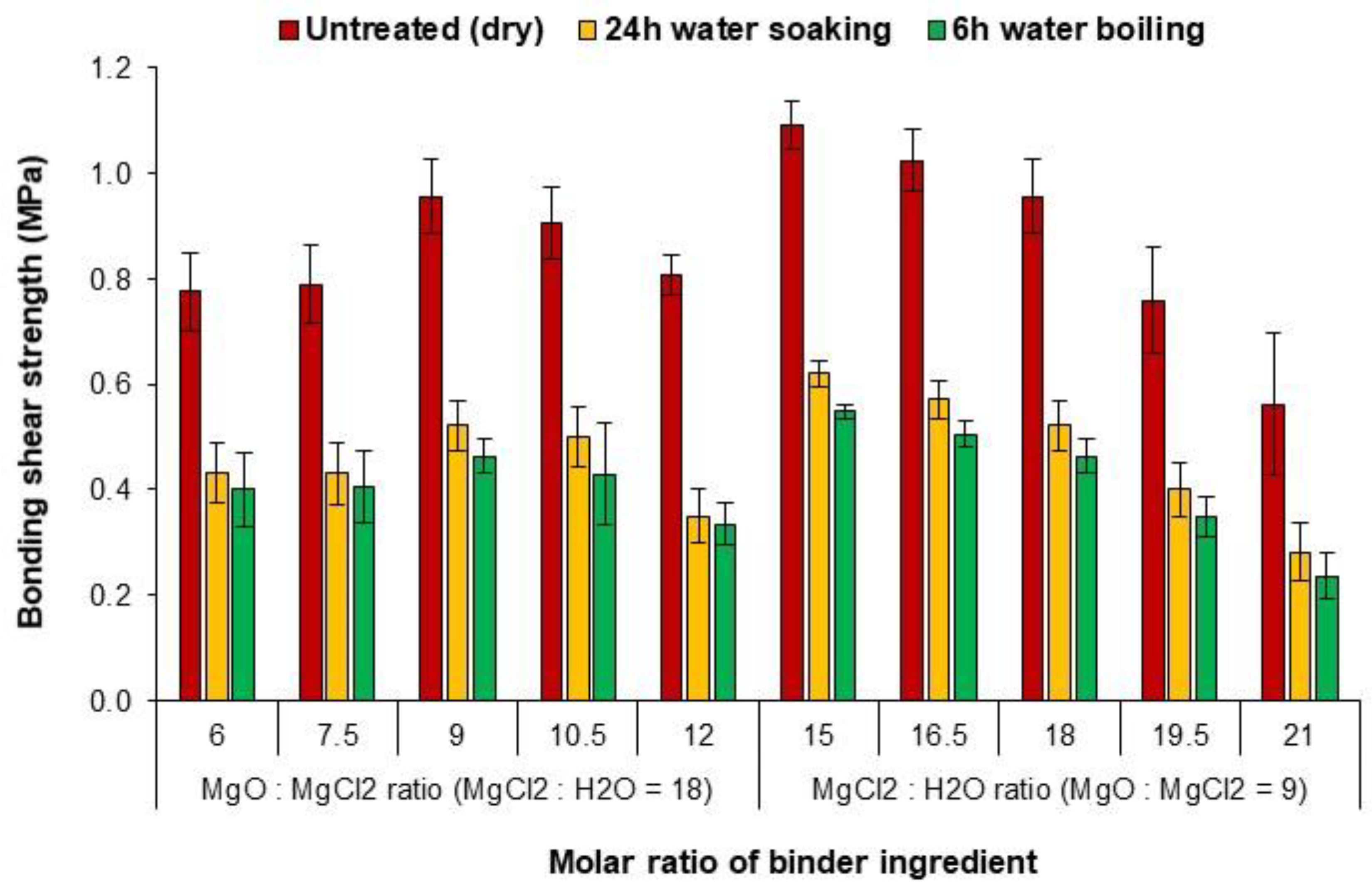 Polymers 15 00805 g004