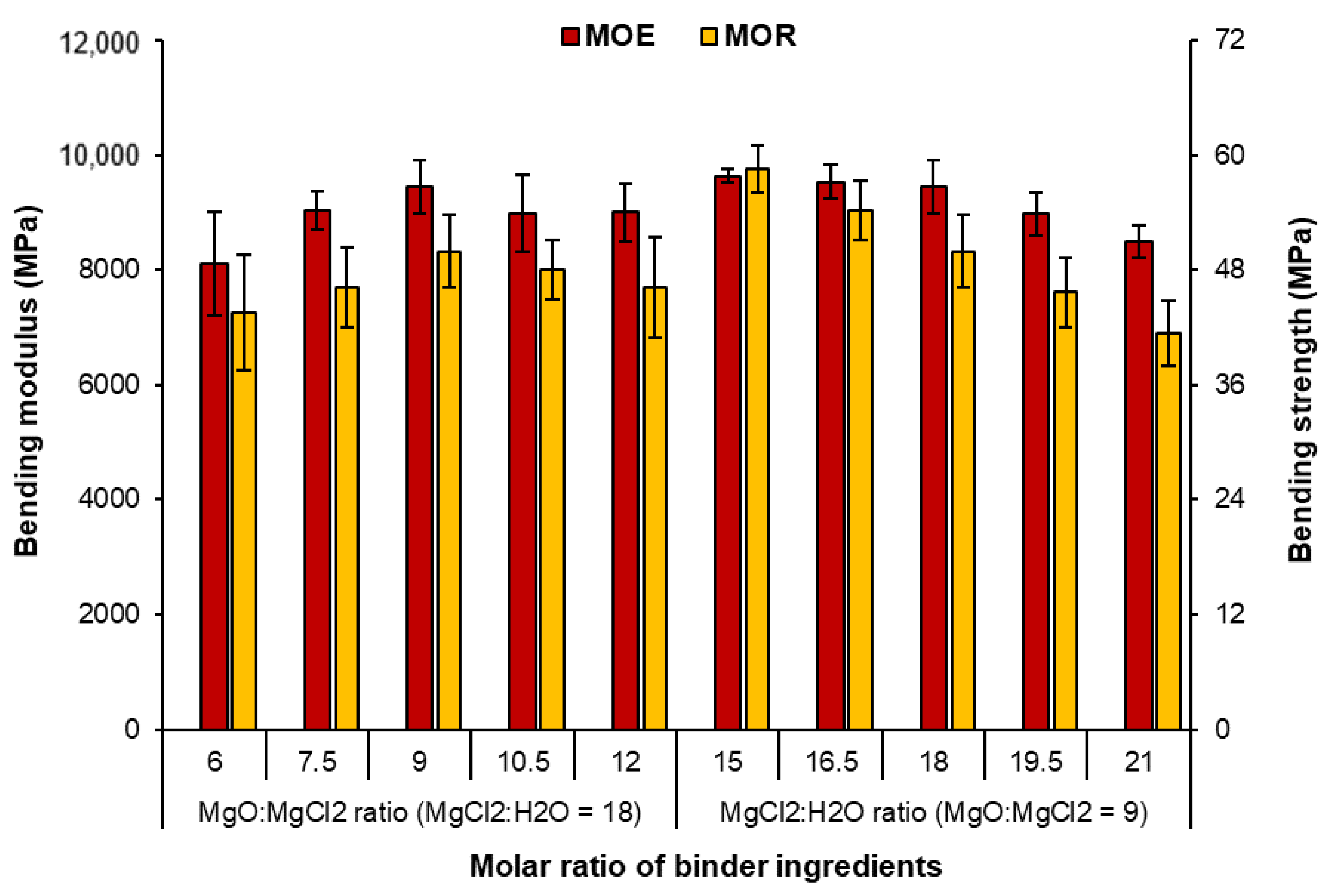 Polymers 15 00805 g006