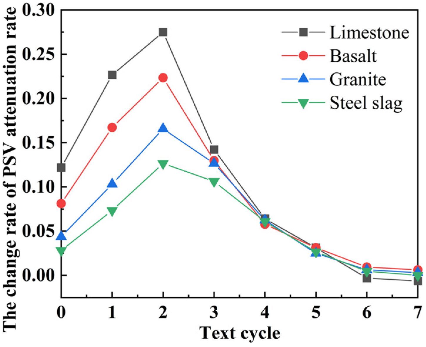 Polymers 15 00807 g004