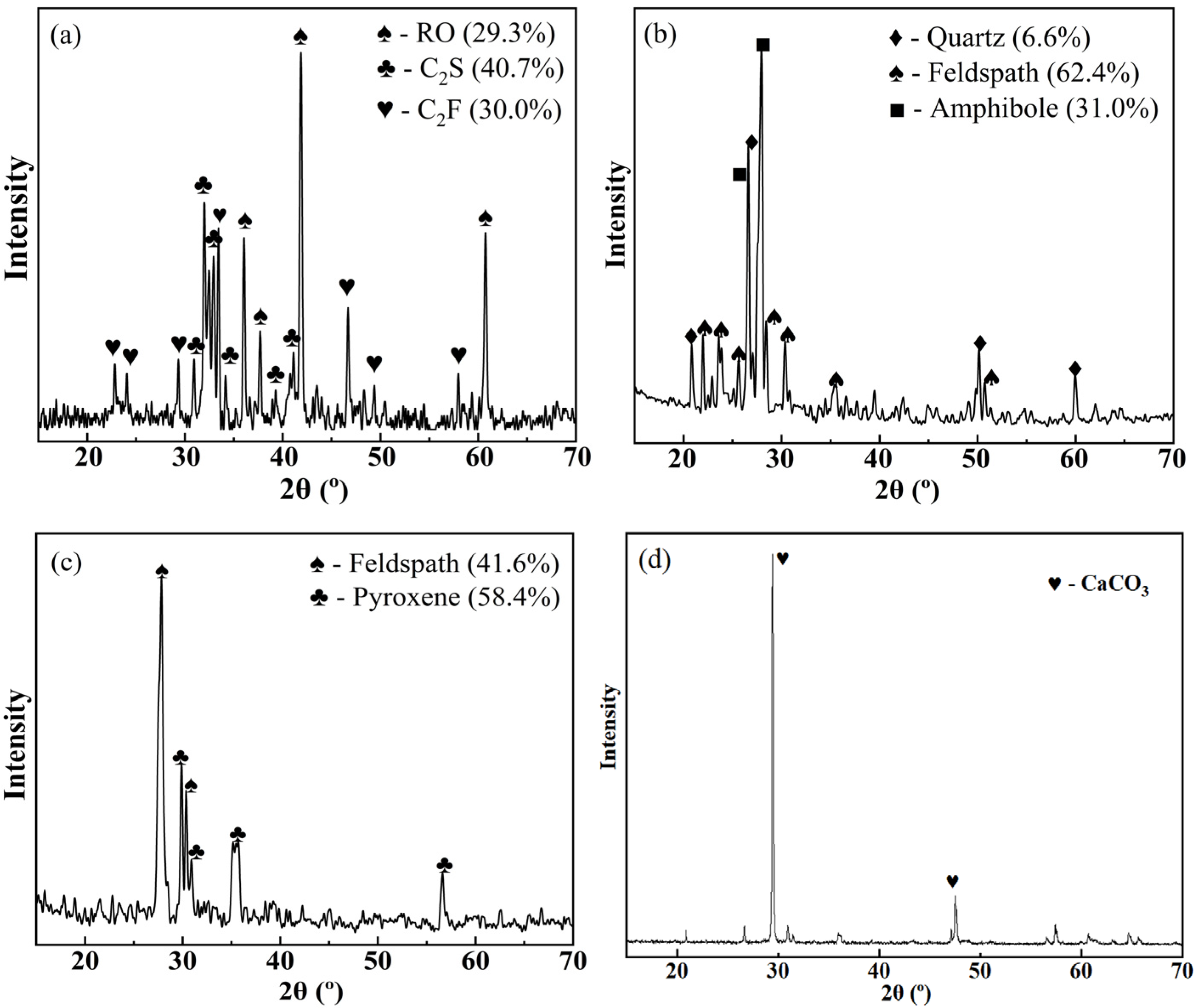 Polymers 15 00807 g007