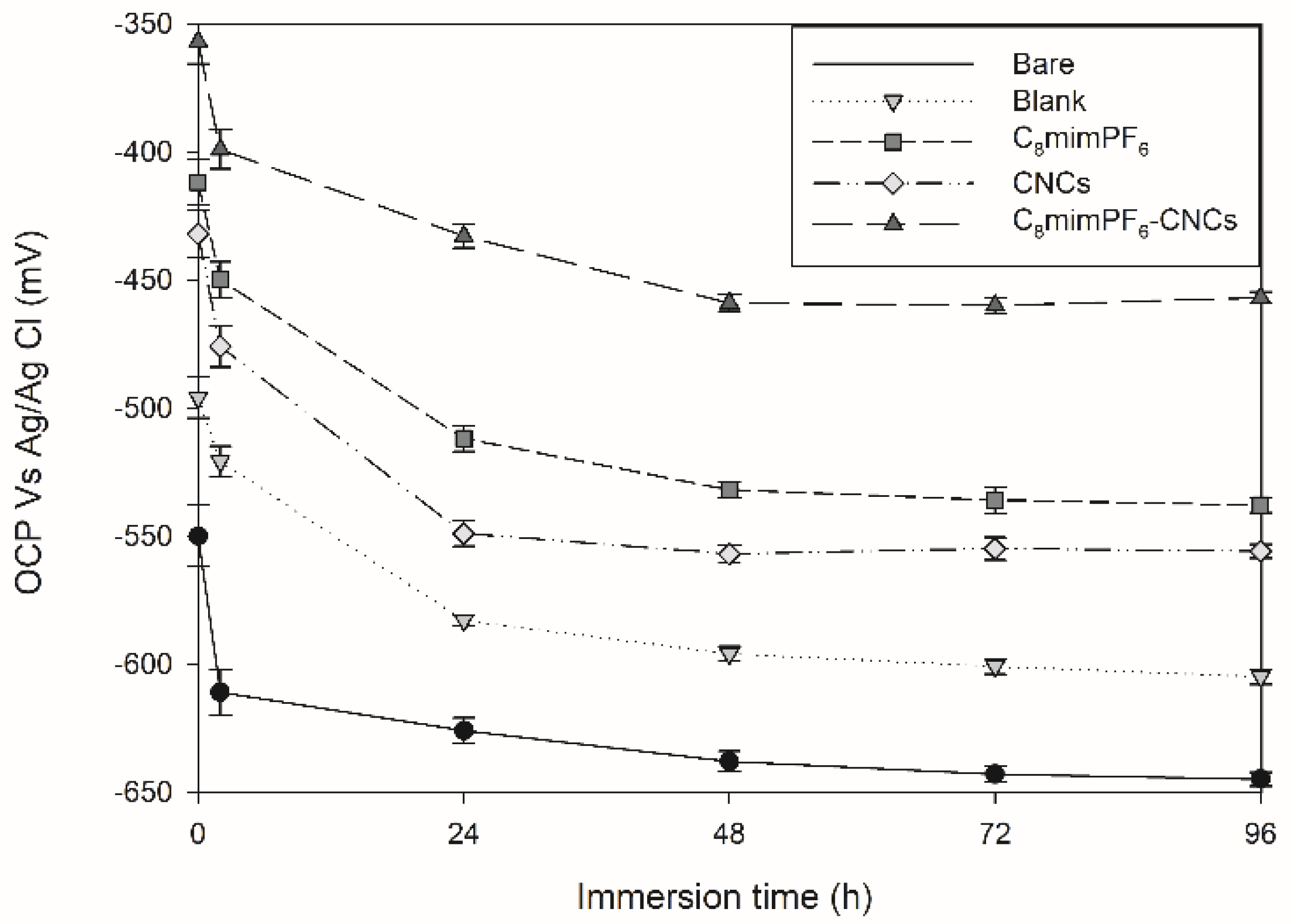 Polymers 15 00810 g001