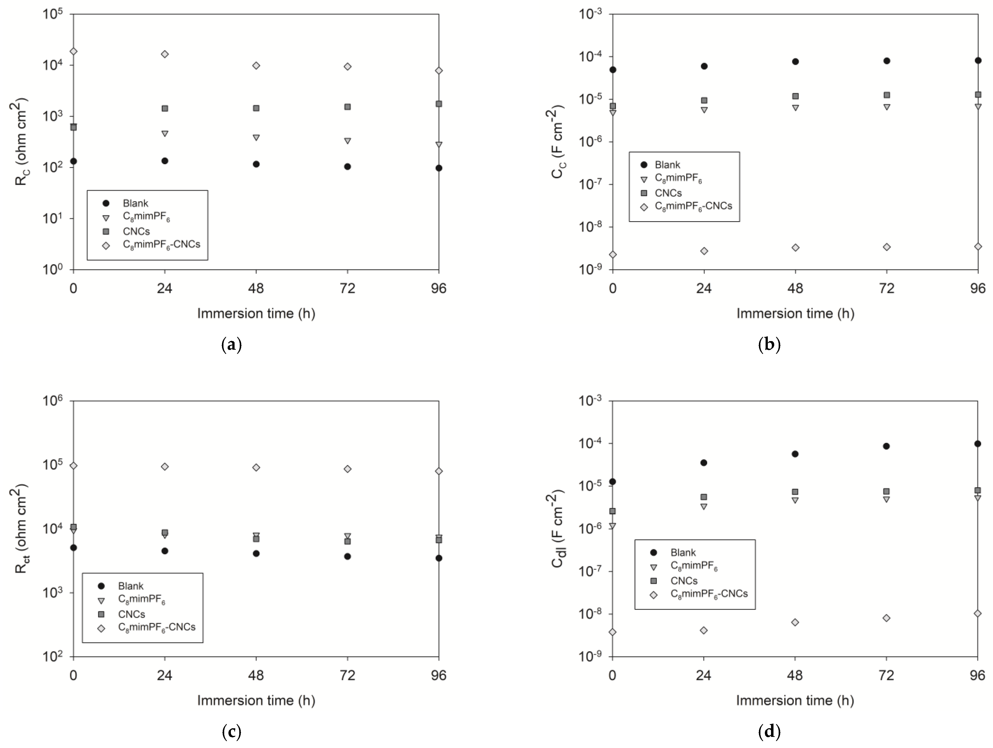 Polymers 15 00810 g004