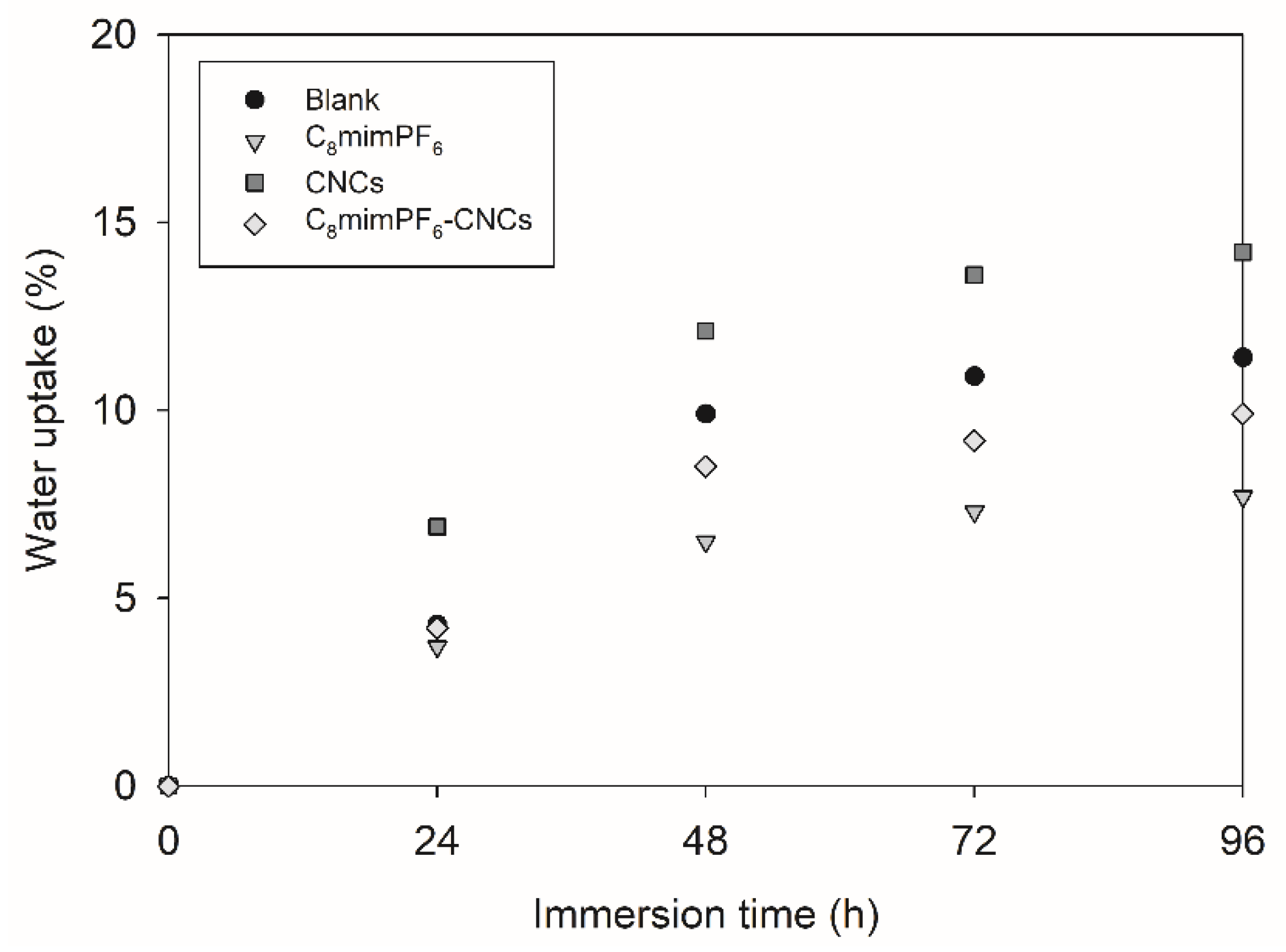 Polymers 15 00810 g005