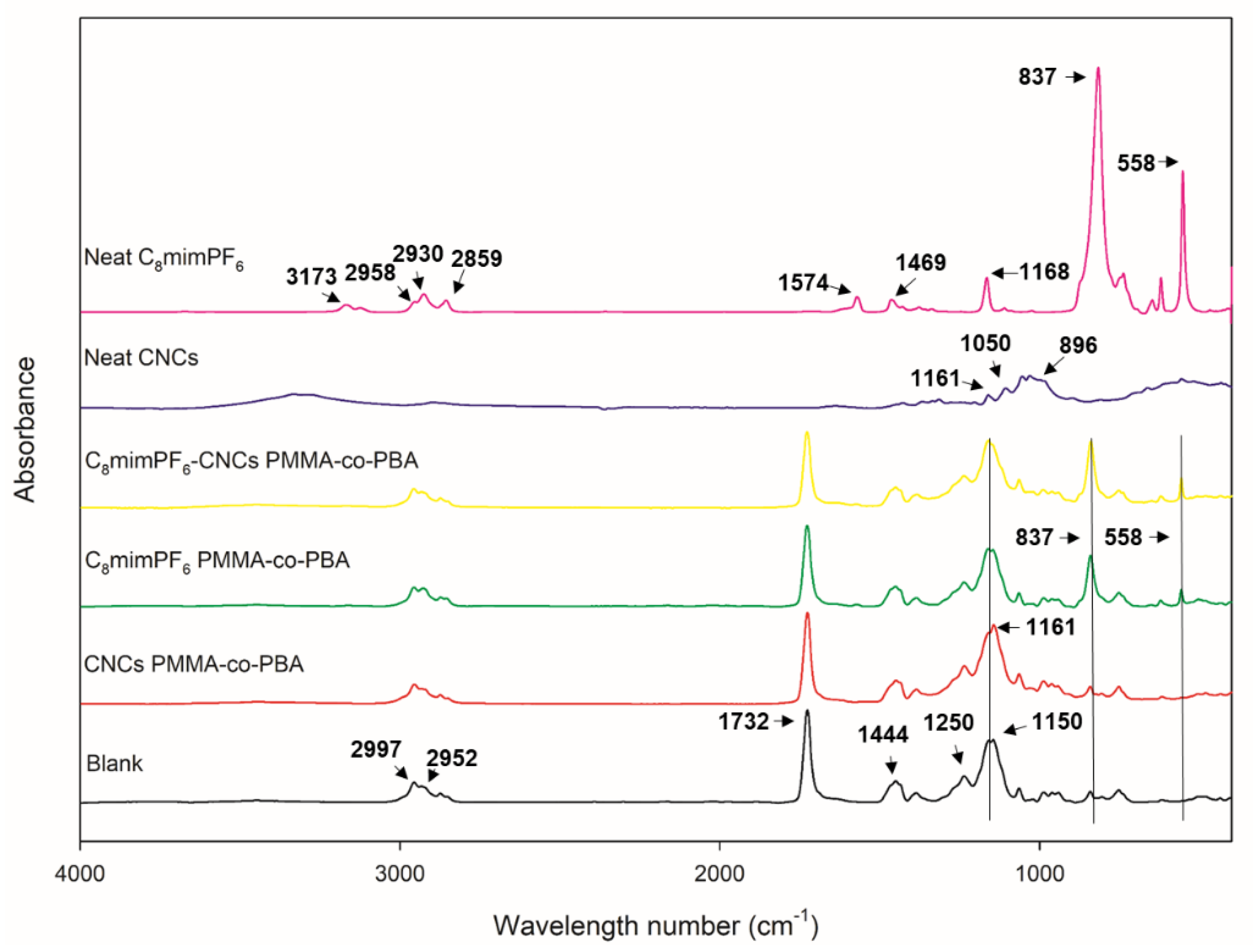 Polymers 15 00810 g009