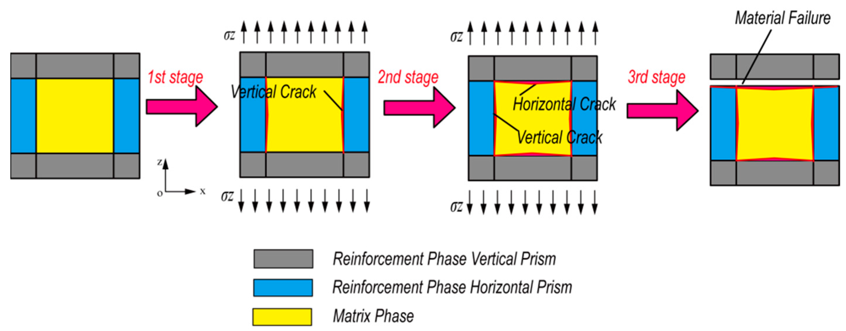 Polymers 15 00812 g003