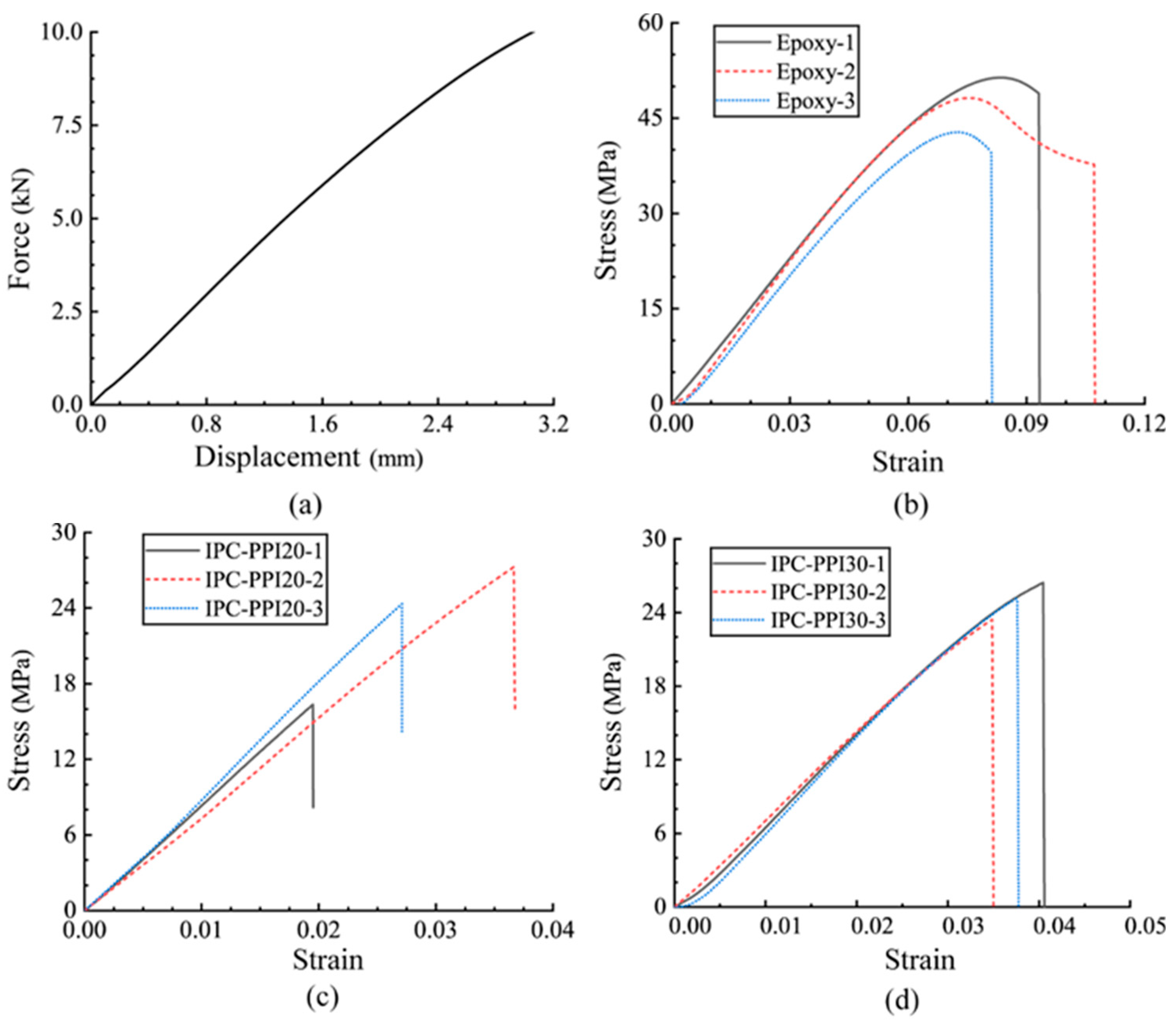 Polymers 15 00812 g010a