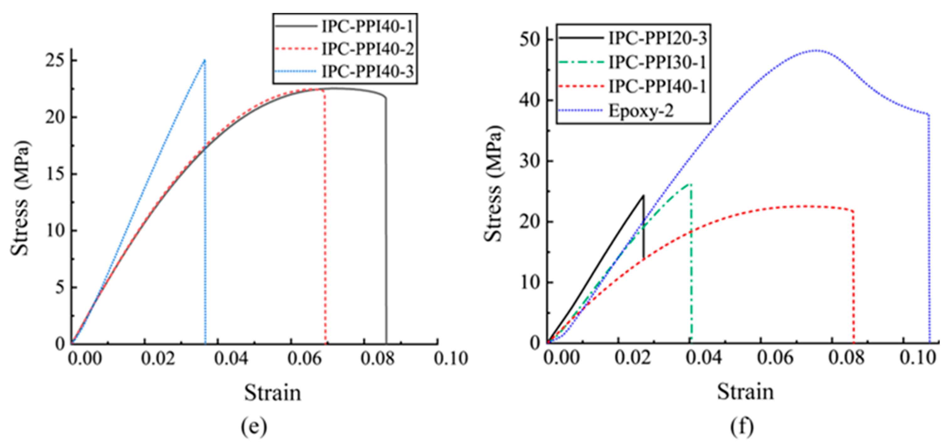 Polymers 15 00812 g010b