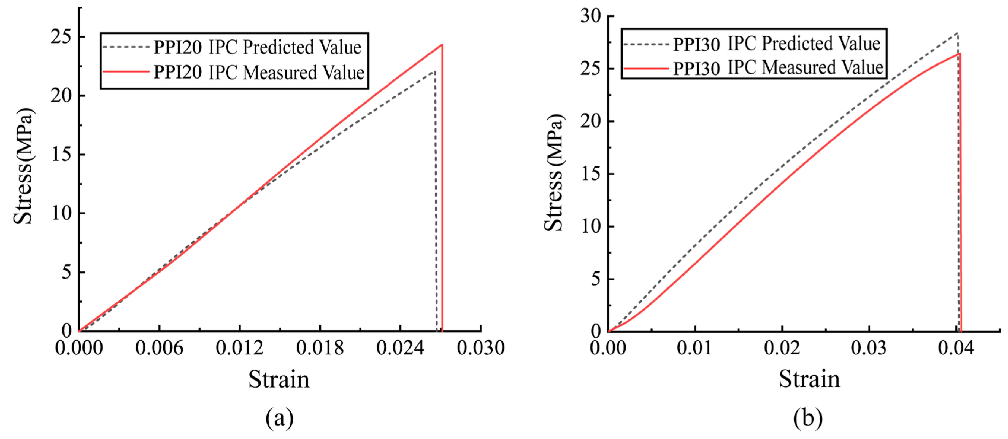 Polymers 15 00812 g014