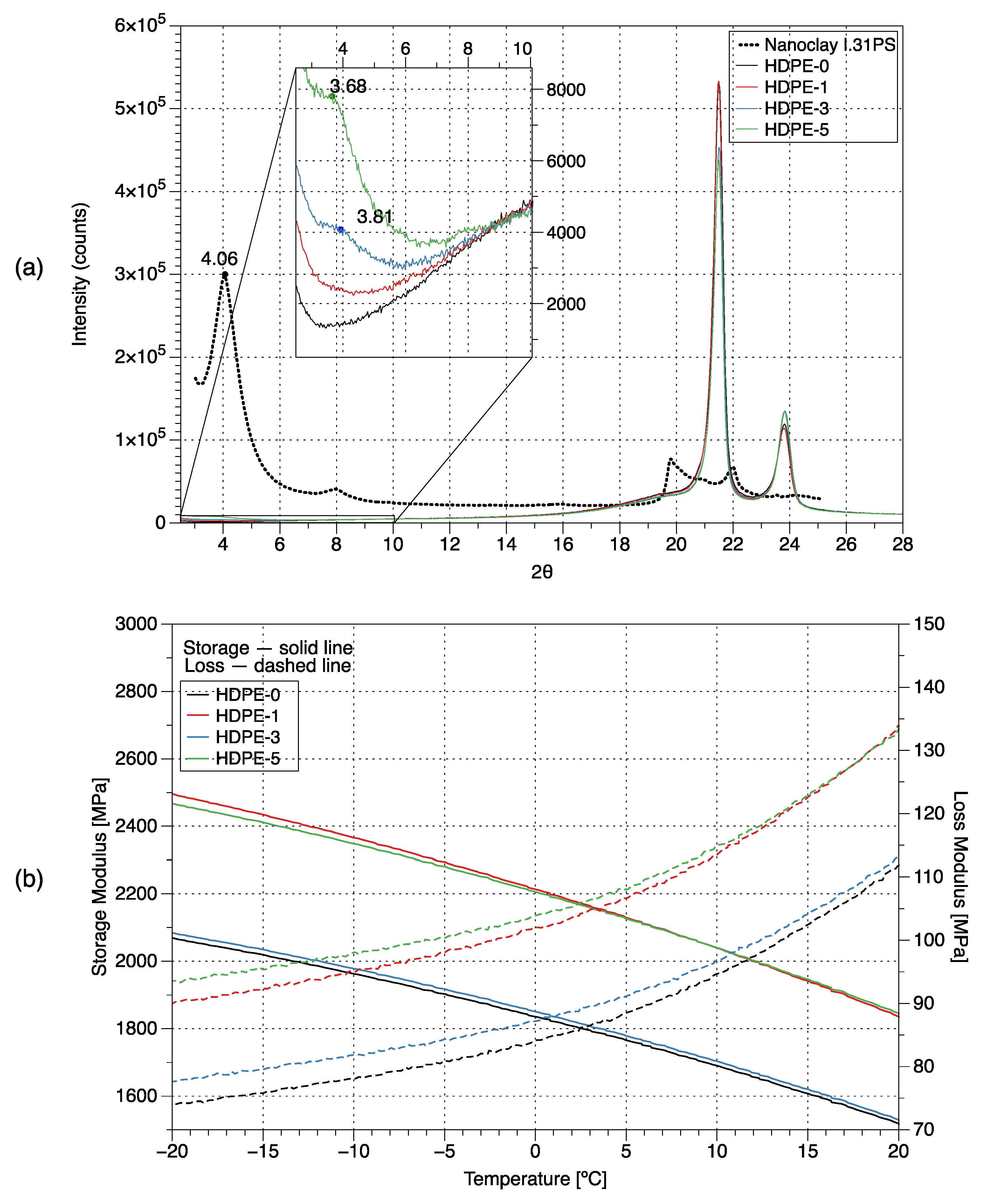 Polymers 15 00813 g002