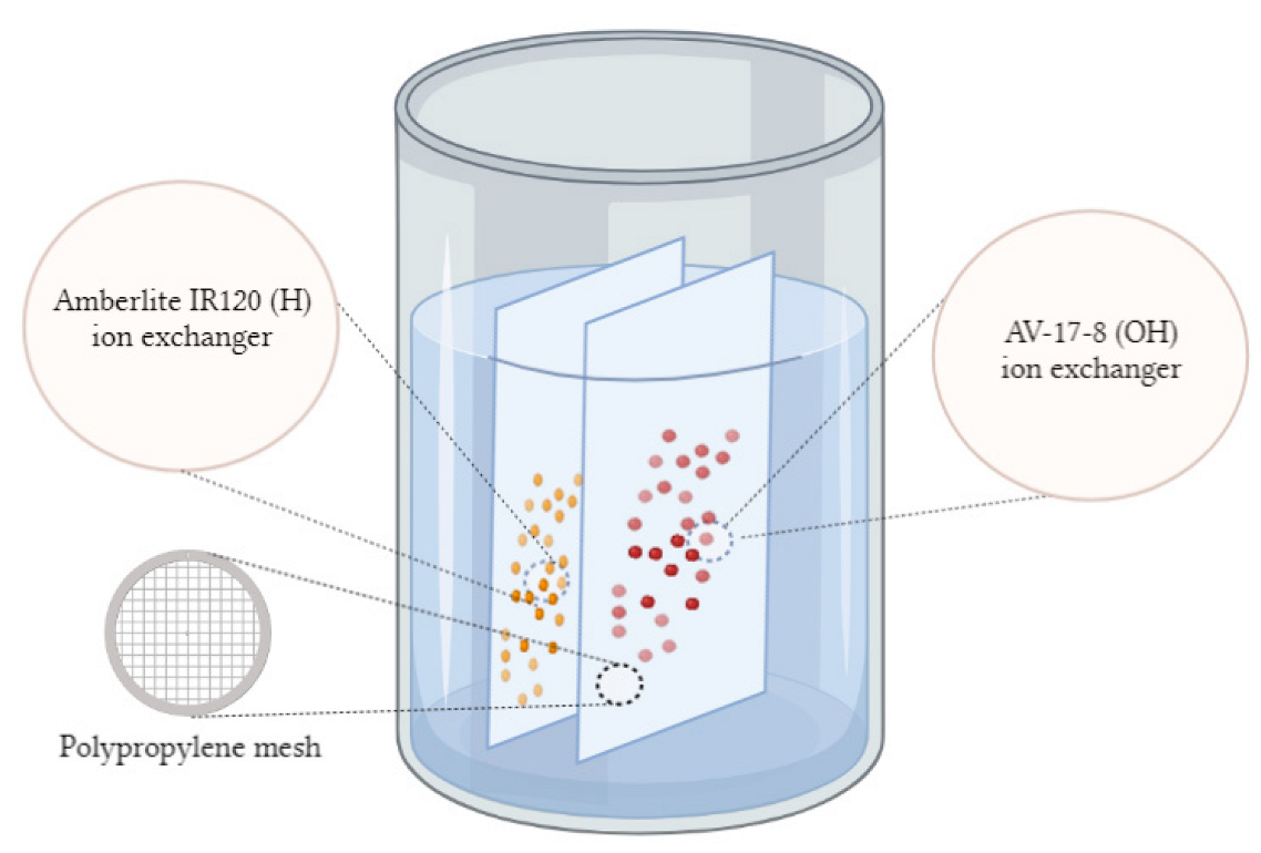 Polymers 15 00816 g001