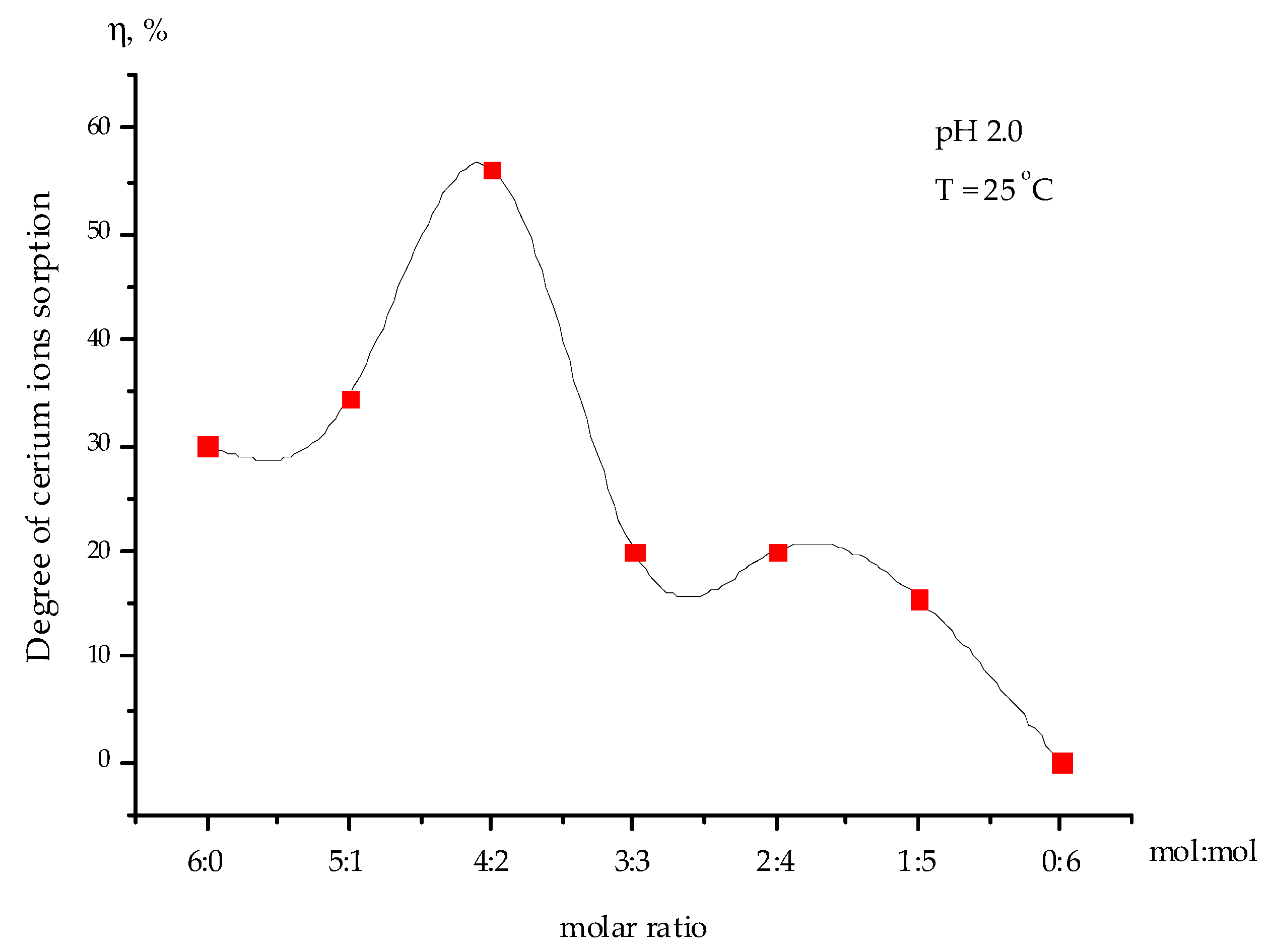 Polymers 15 00816 g004