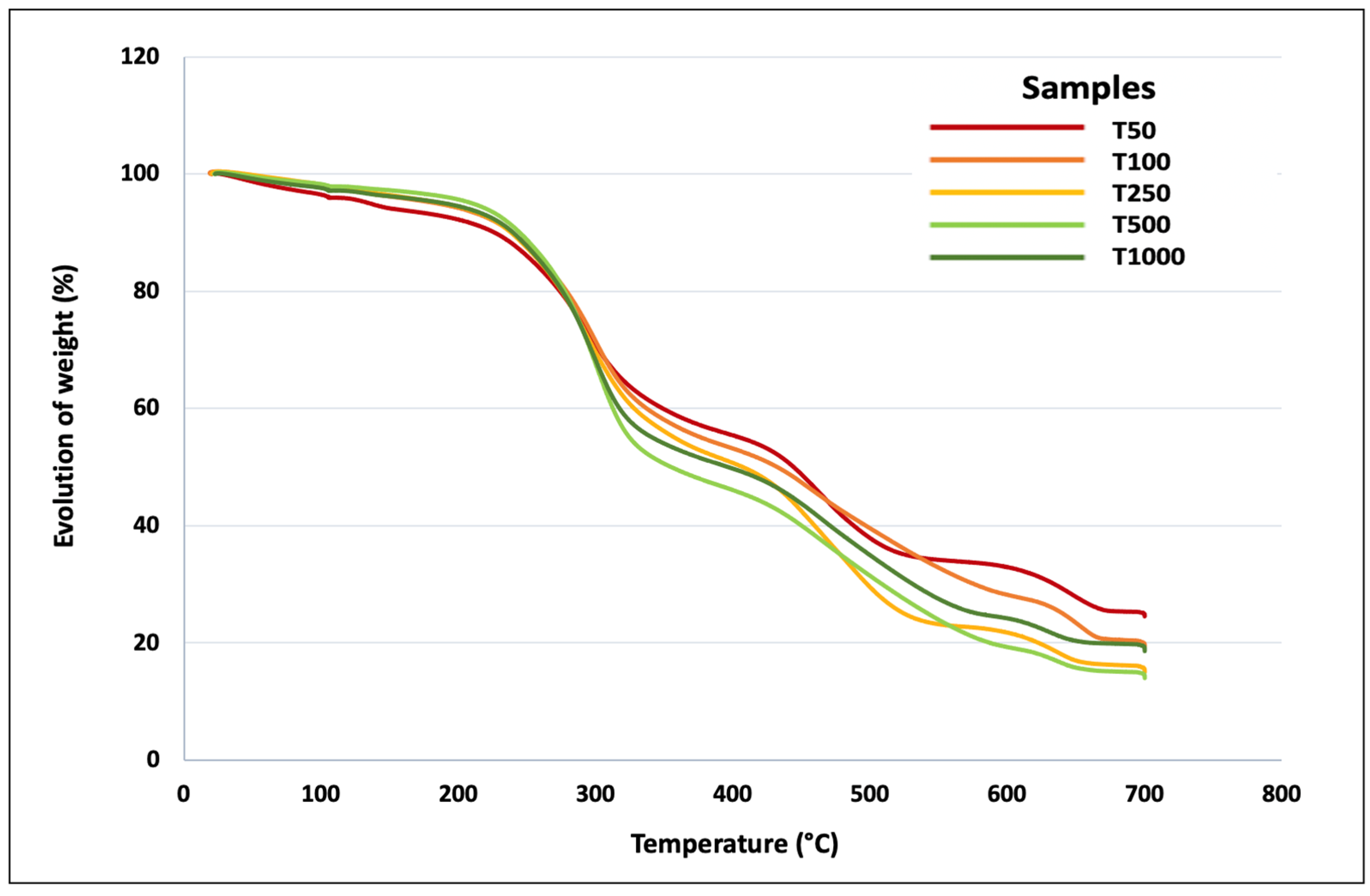 Polymers 15 00820 g003