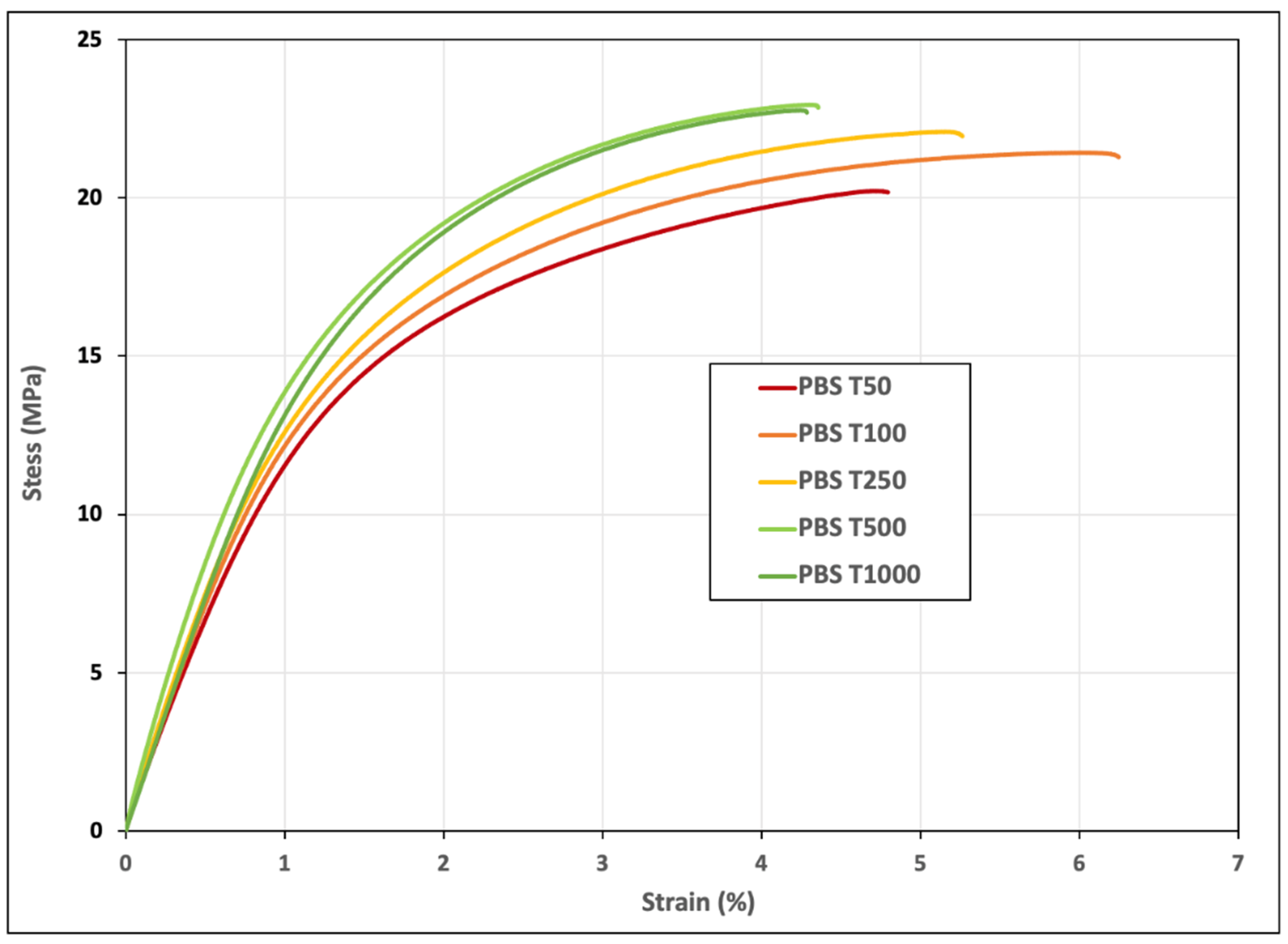 Polymers 15 00820 g004