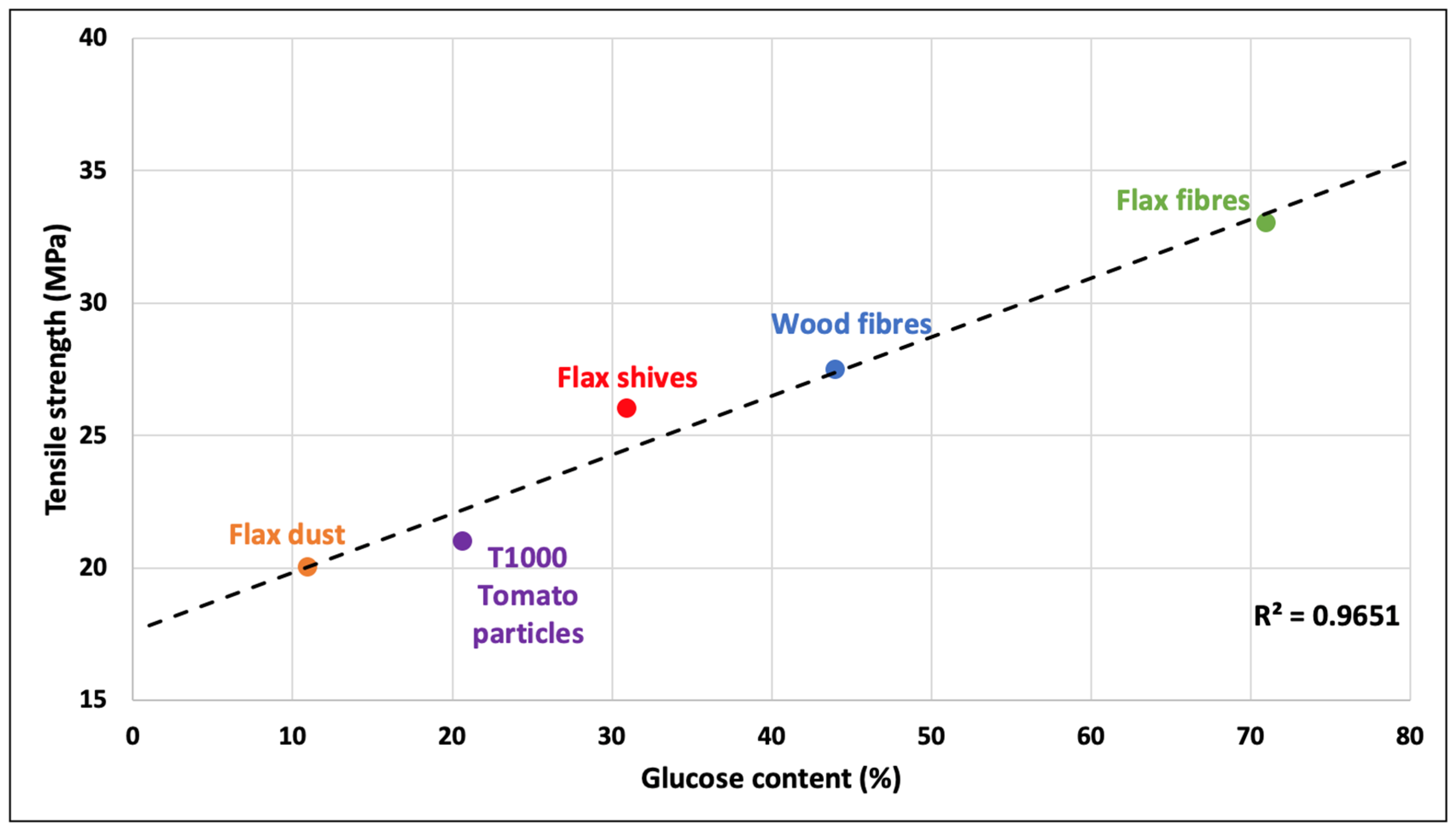 Polymers 15 00820 g006