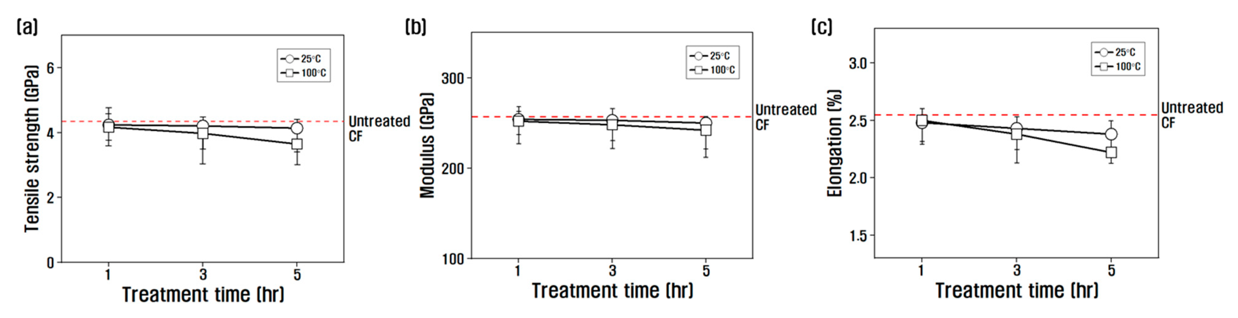 Polymers 15 00824 g002