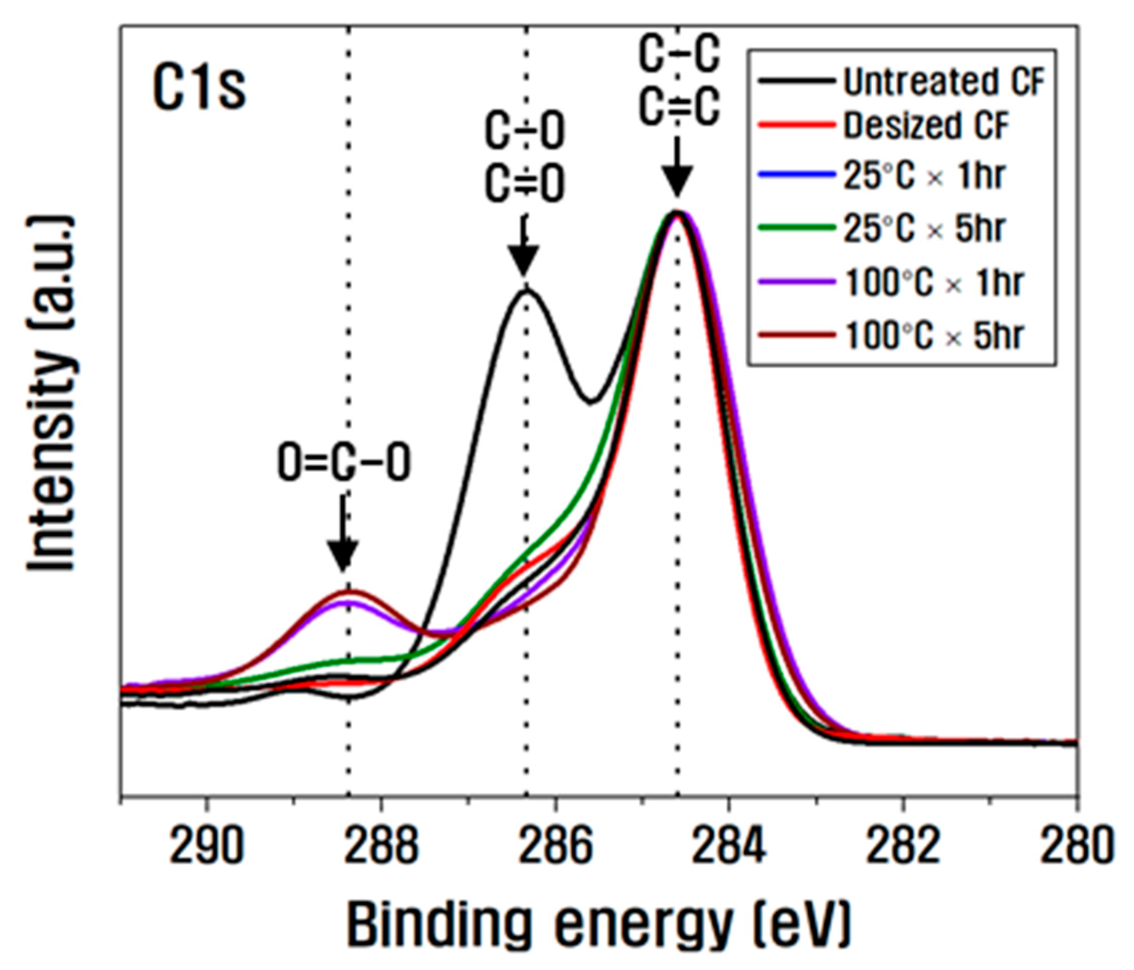 Polymers 15 00824 g003