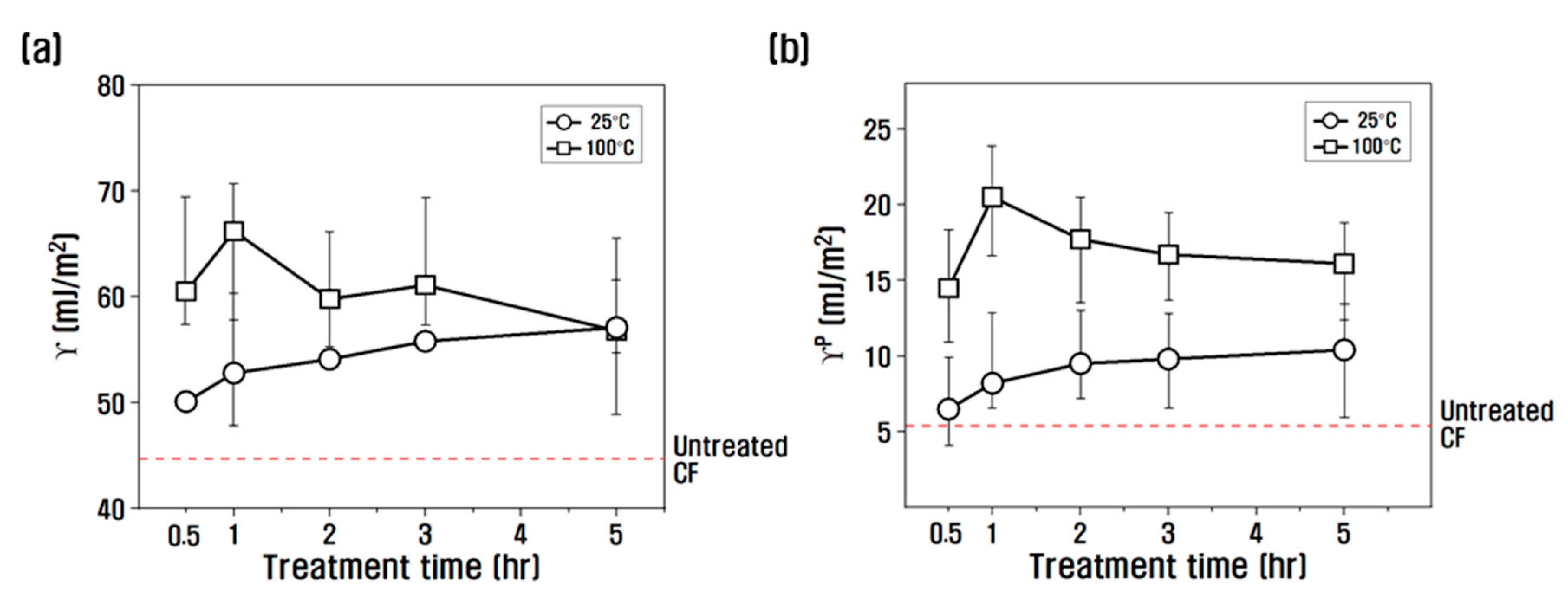 Polymers 15 00824 g006
