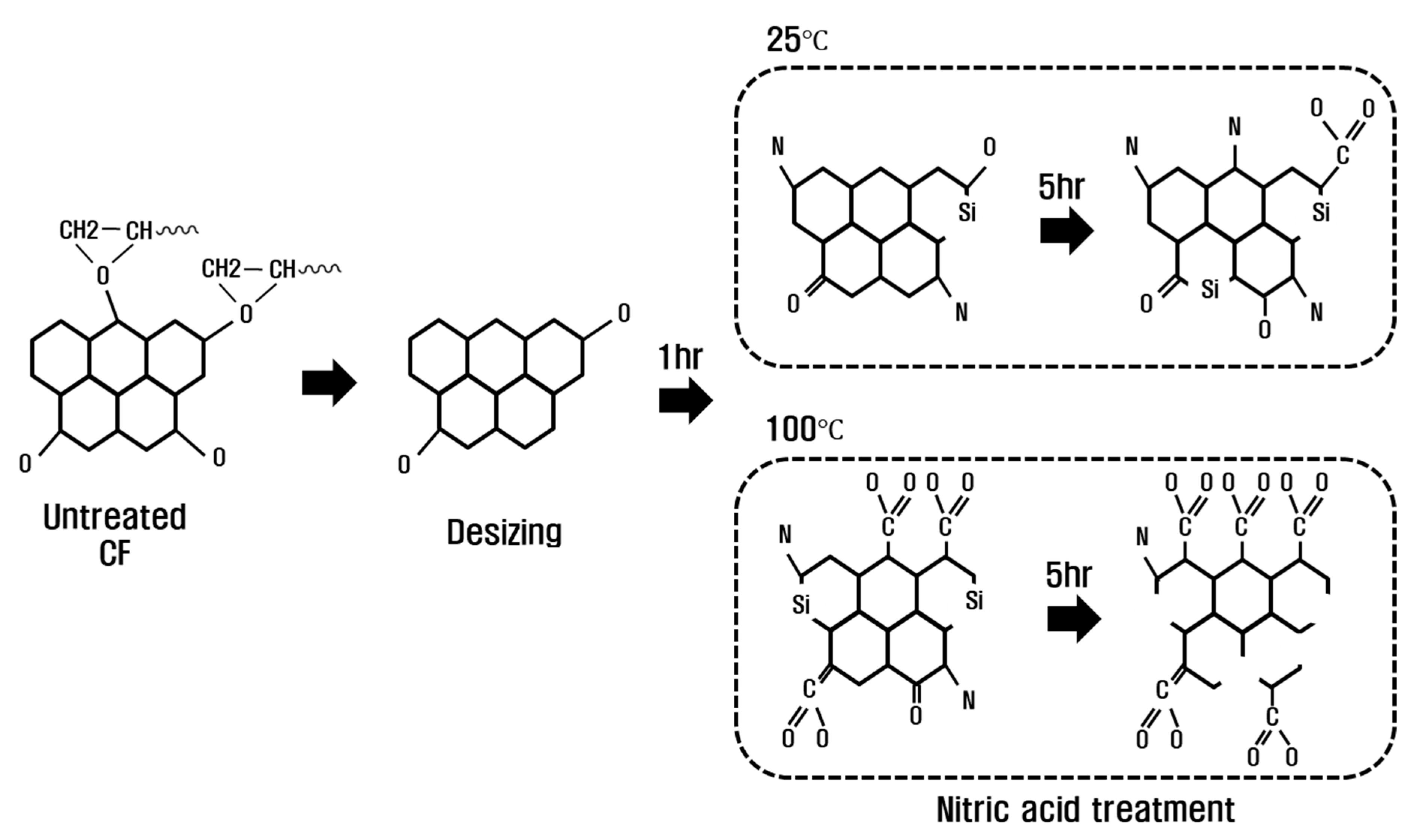Polymers 15 00824 g008