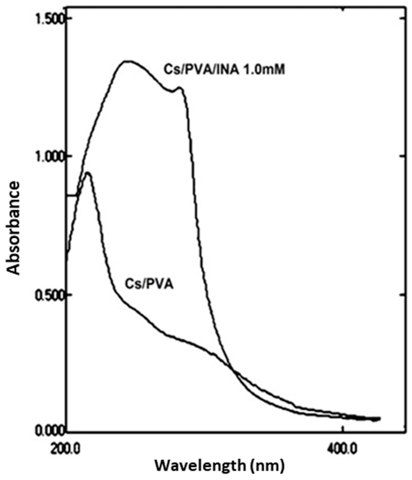 Polymers 15 00825 g001