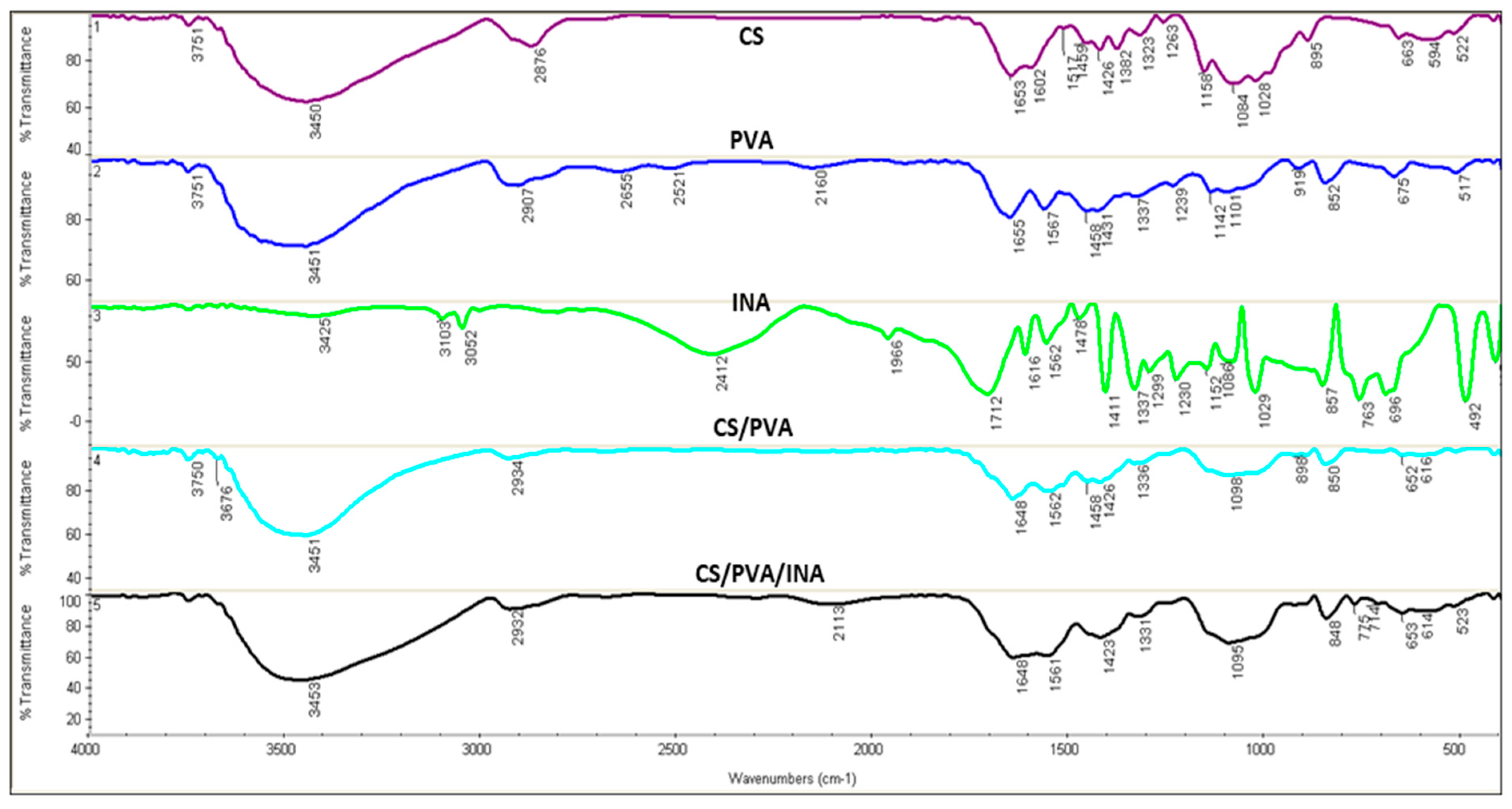Polymers 15 00825 g002