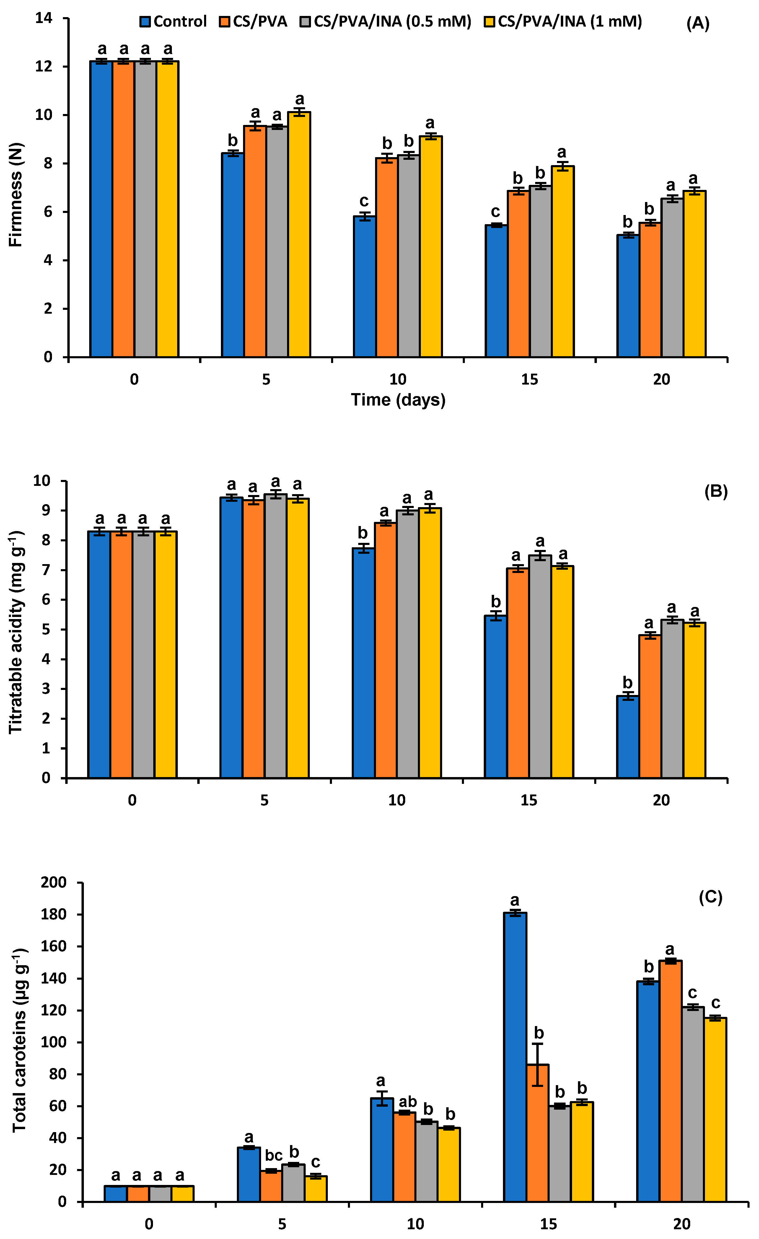 Polymers 15 00825 g005a