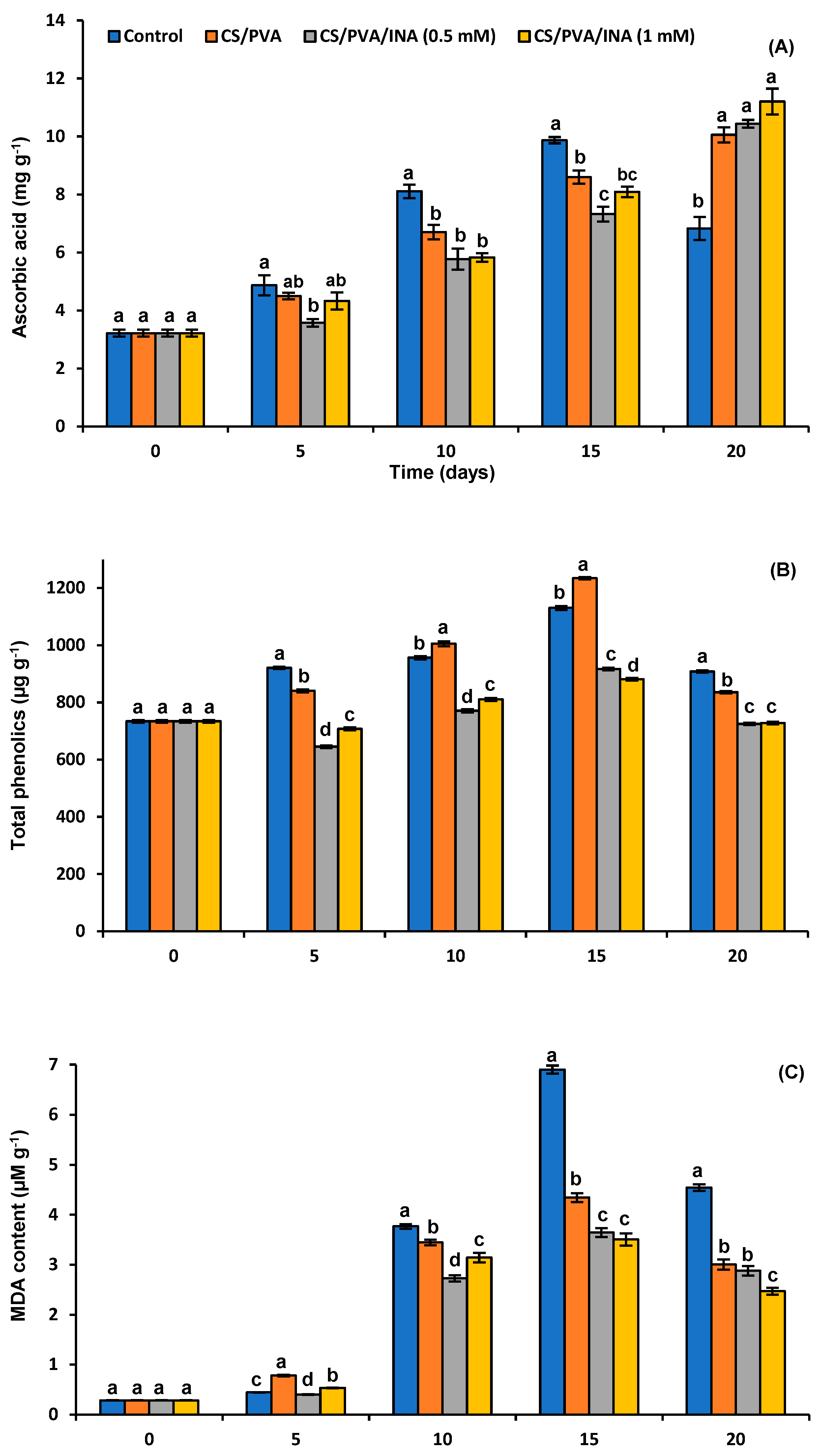 Polymers 15 00825 g006