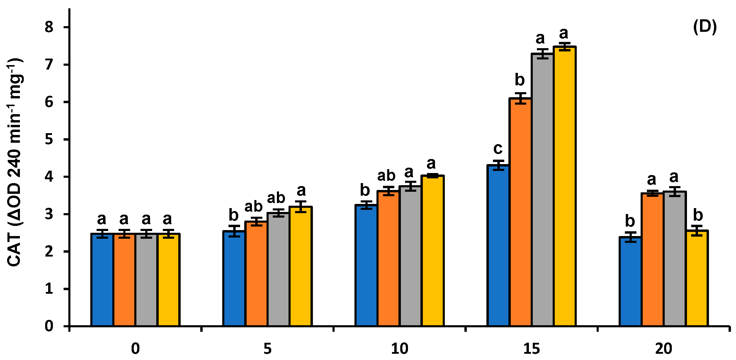 Polymers 15 00825 g007b