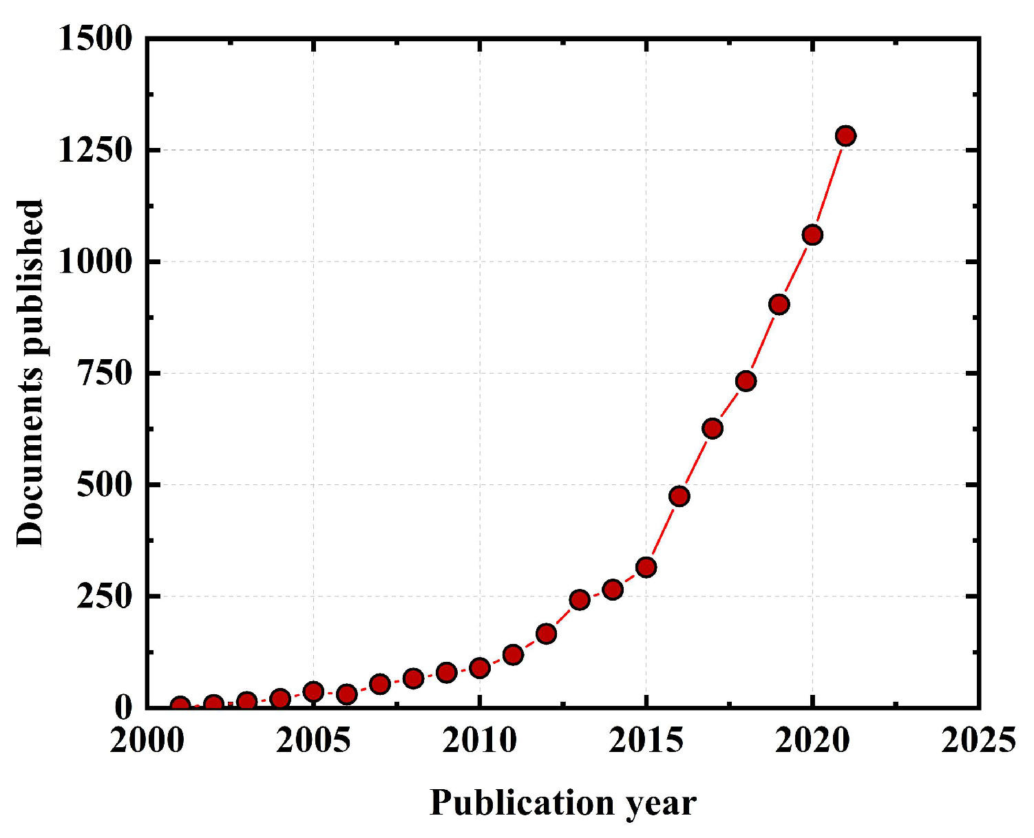 Polymers 15 00827 g003