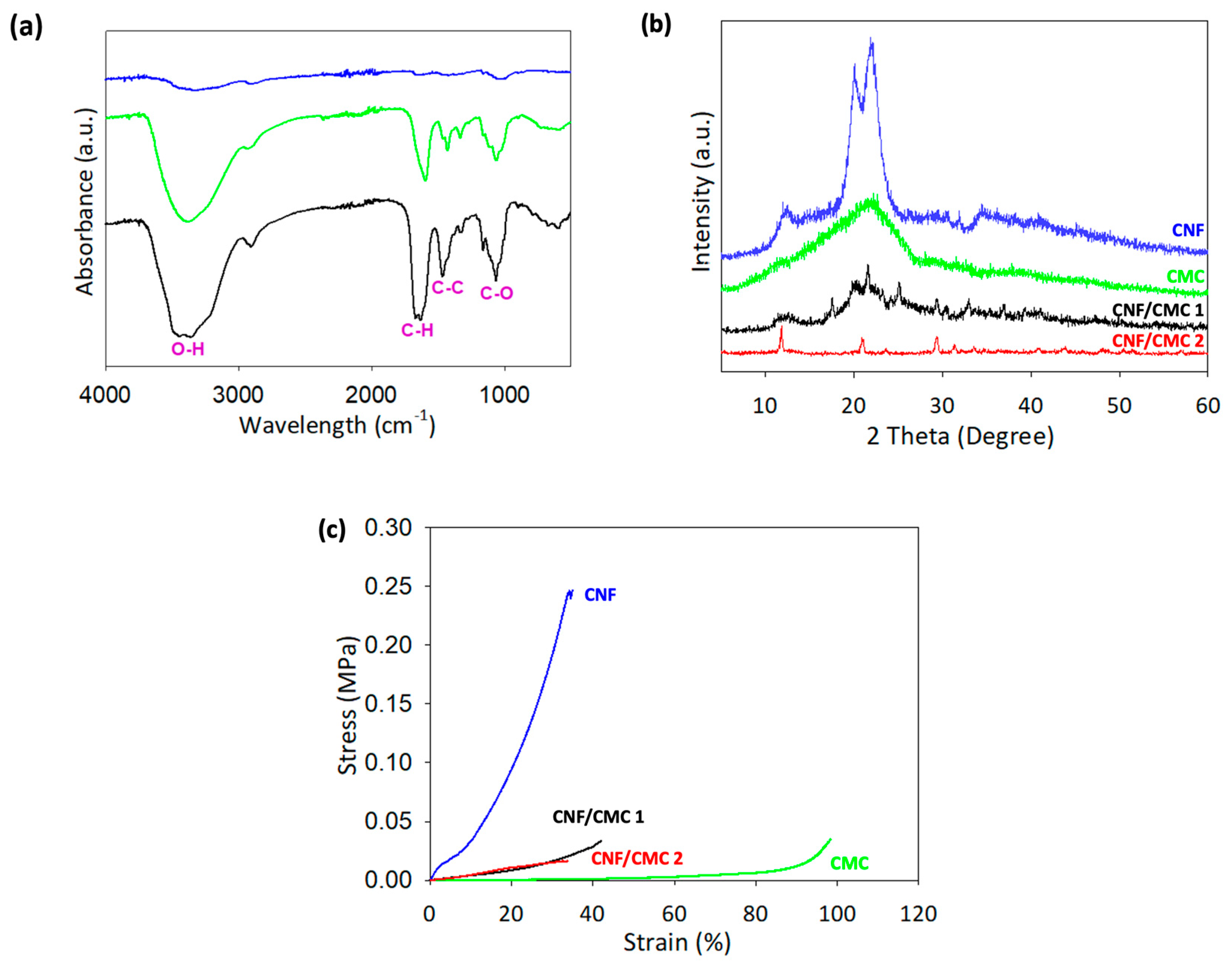 Polymers 15 00837 g002