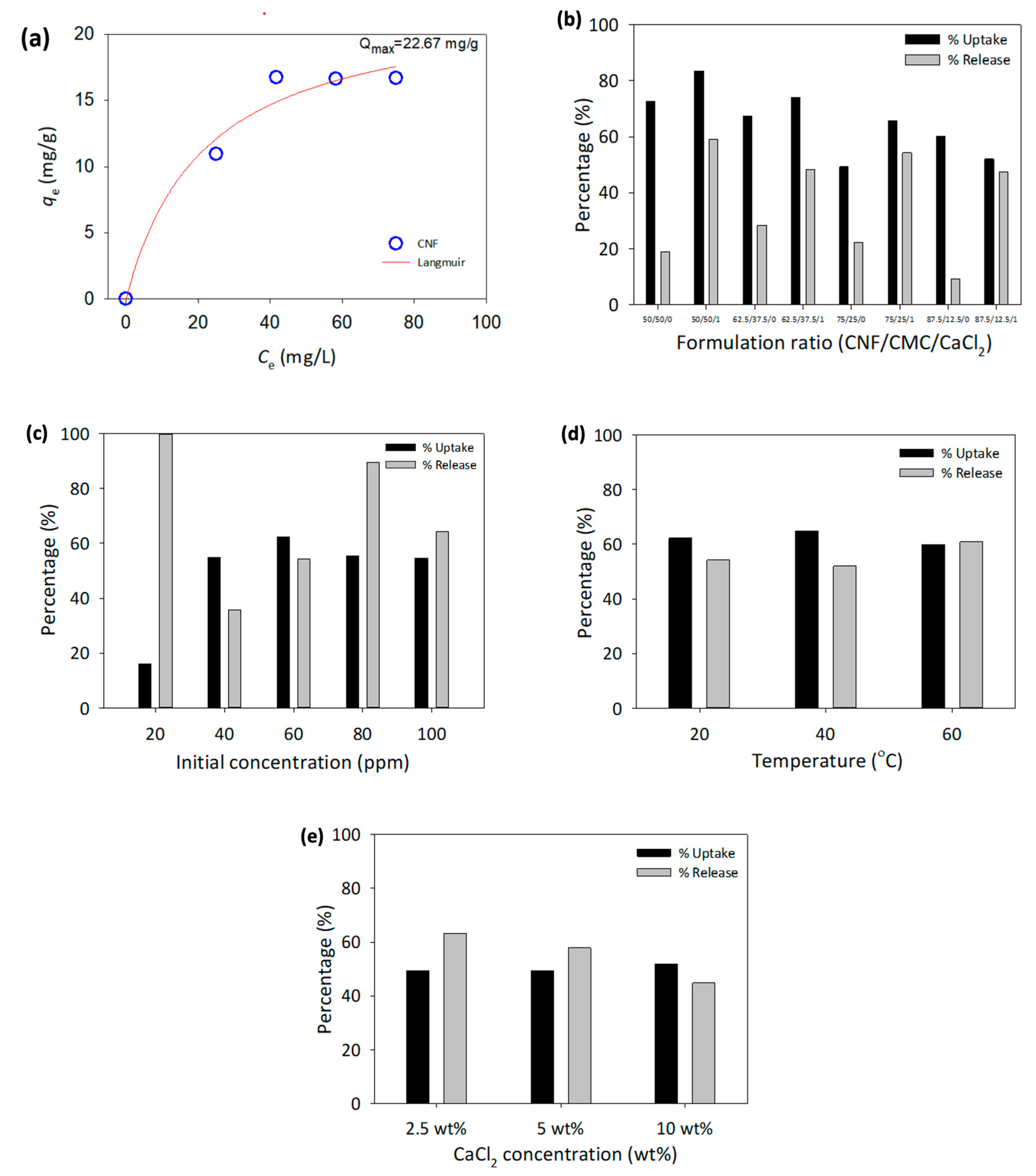 Polymers 15 00837 g004