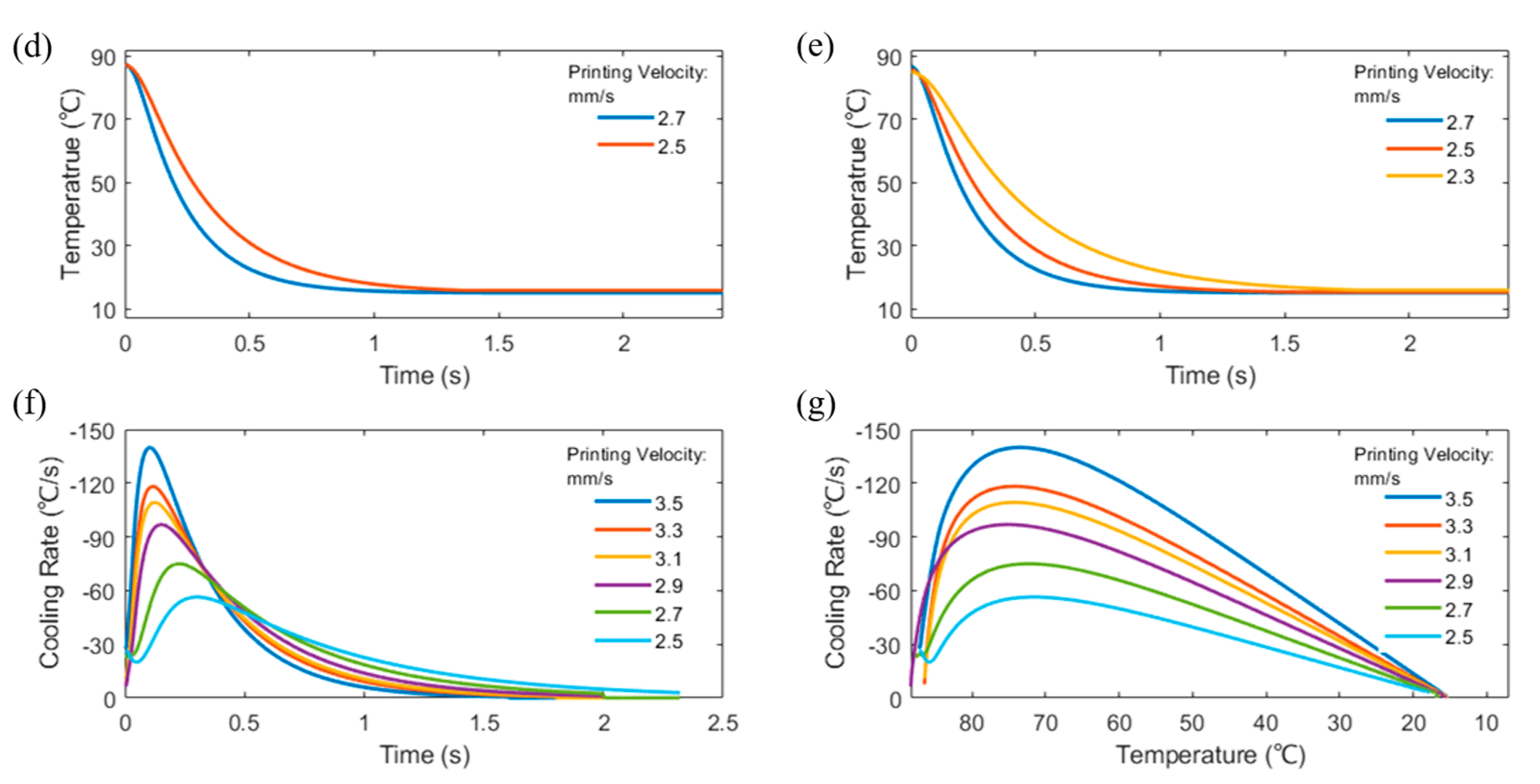 Polymers 15 00838 g009b