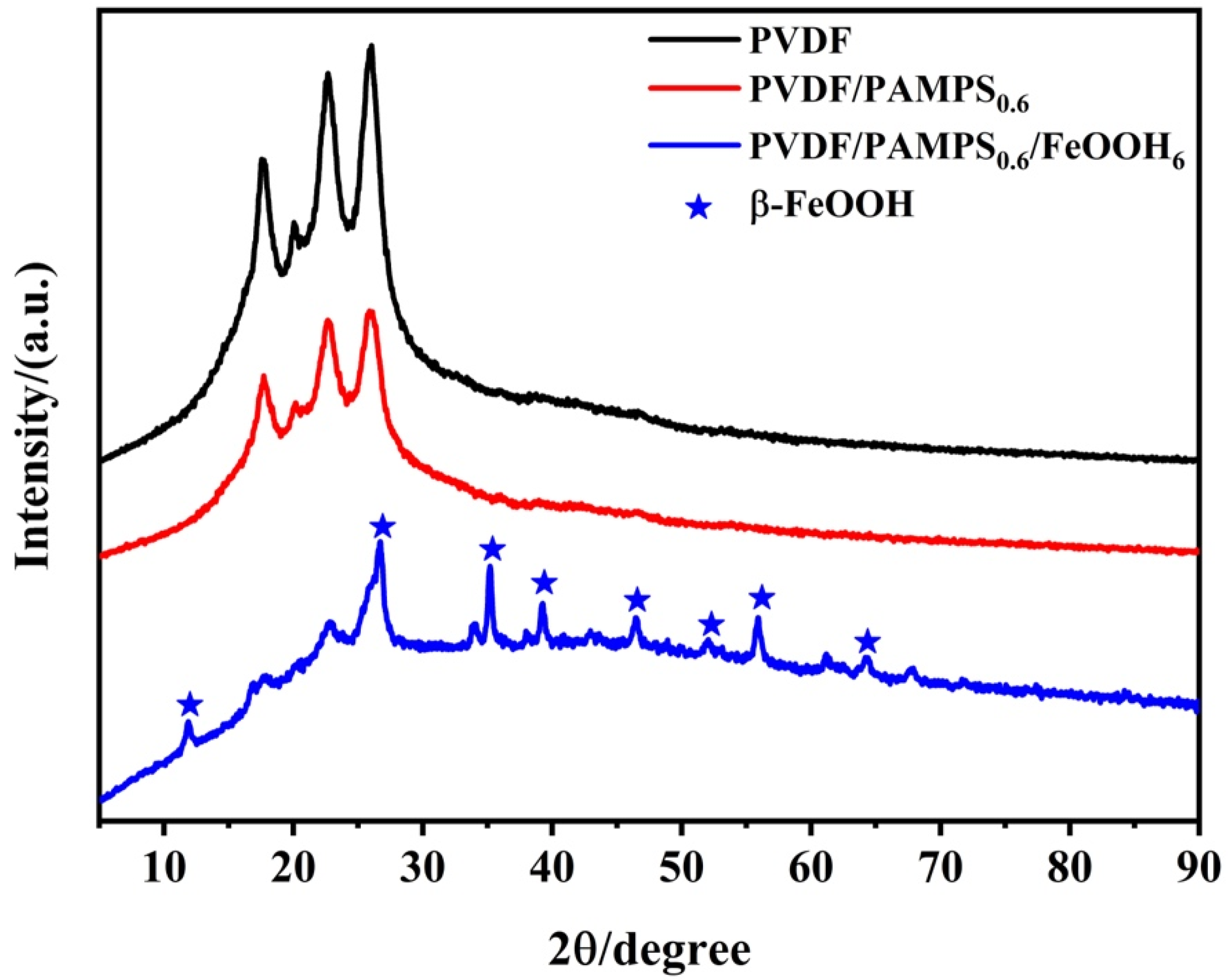 Polymers 15 00839 g004