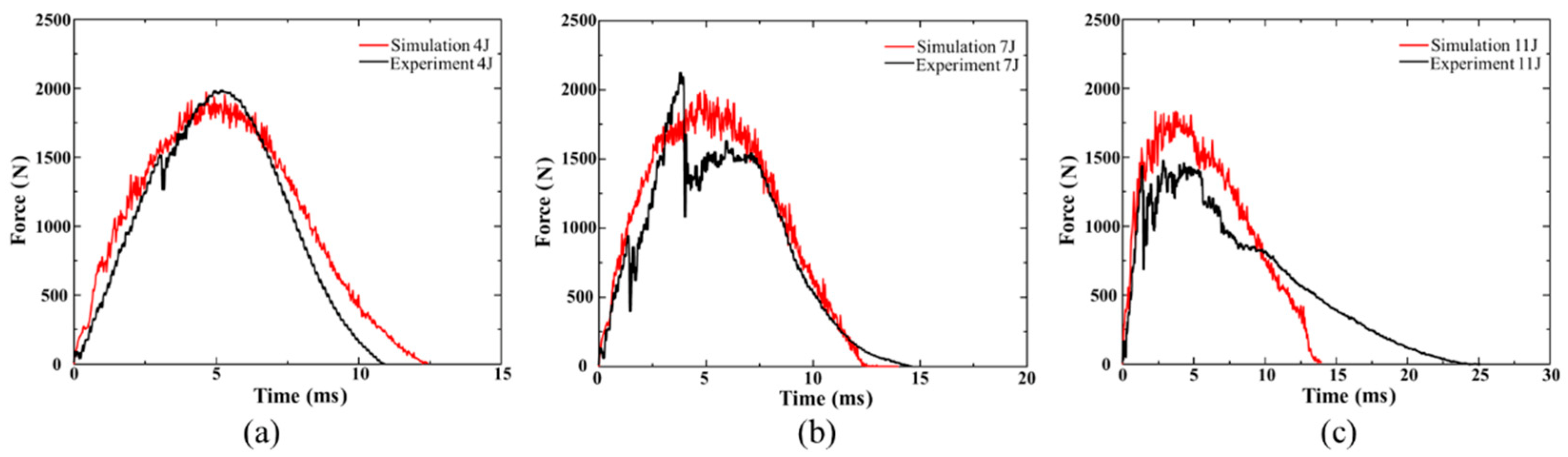 Polymers 15 00840 g006