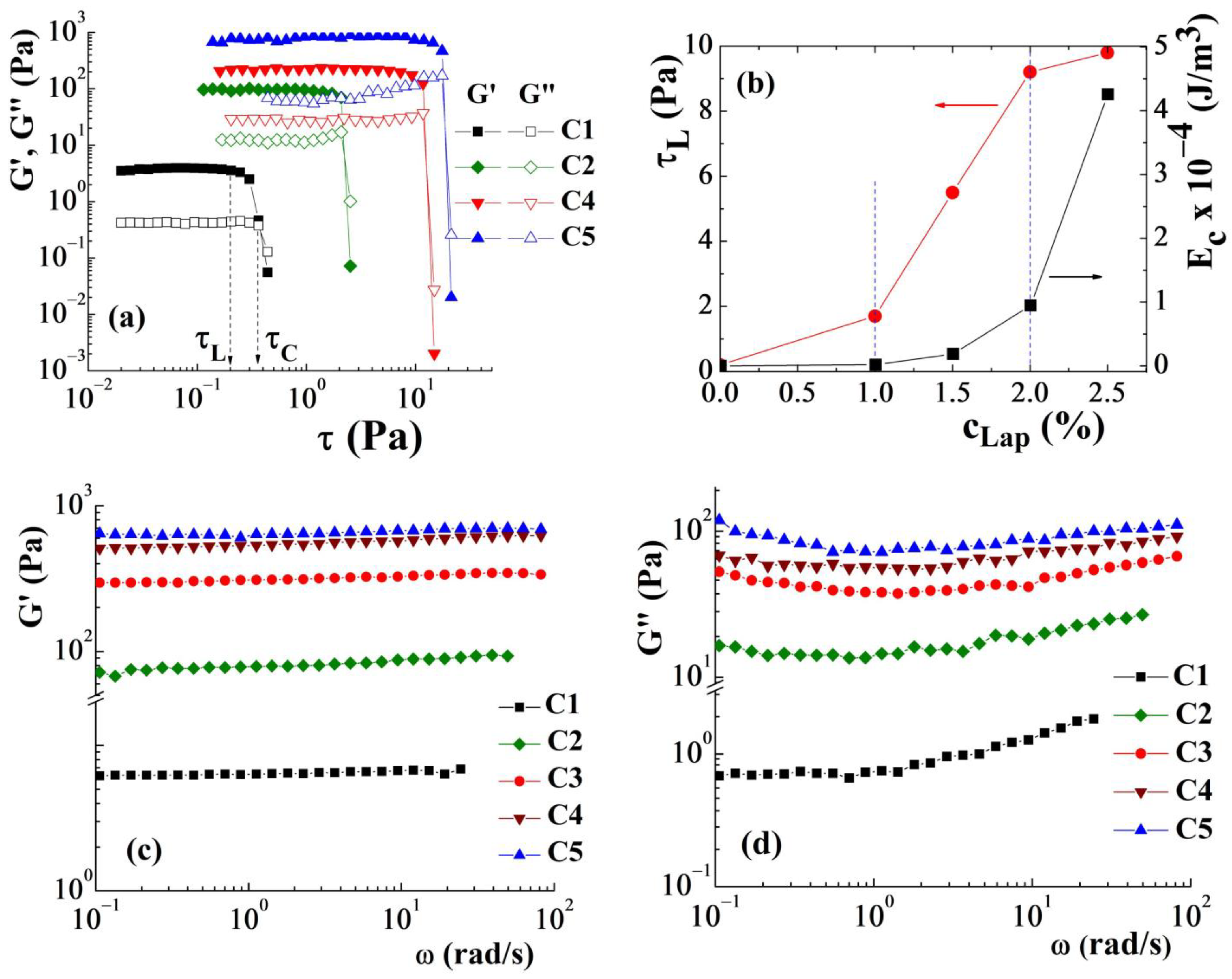 Polymers 15 00841 g001a