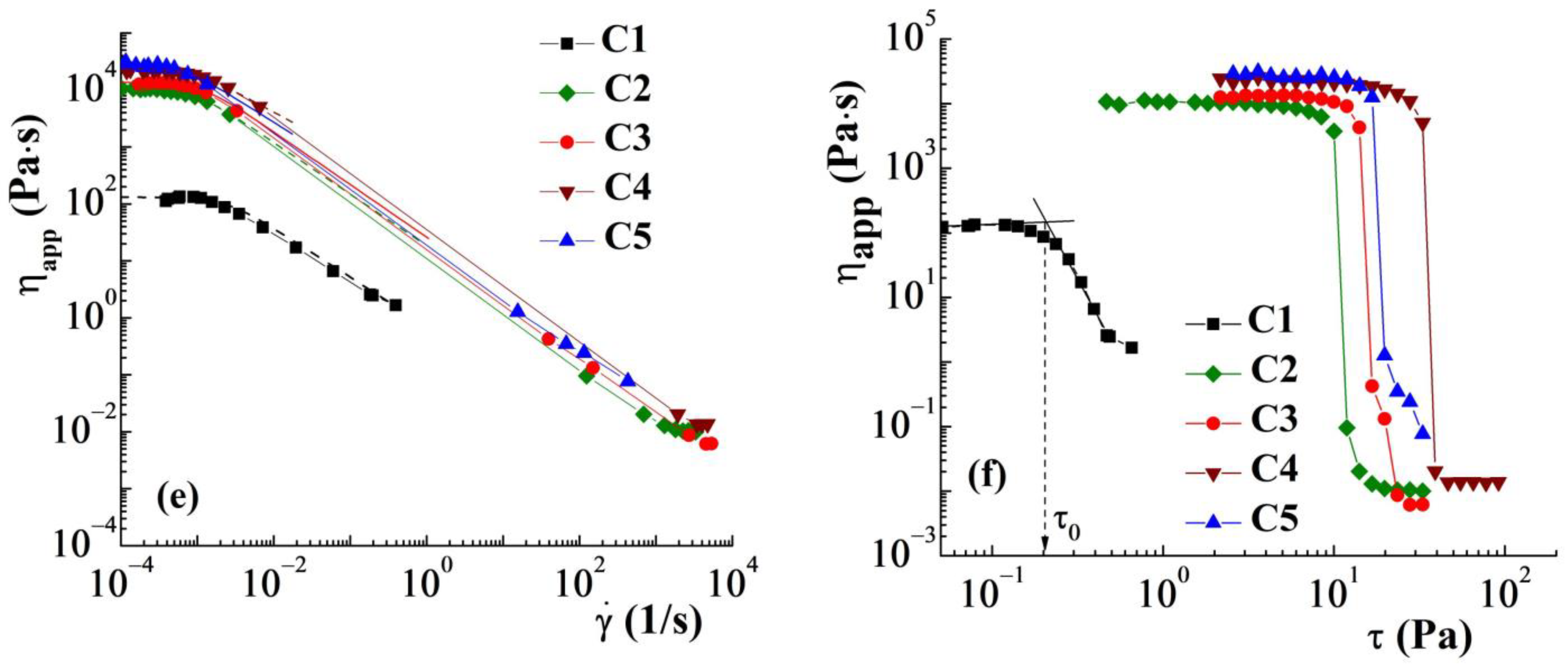 Polymers 15 00841 g001b