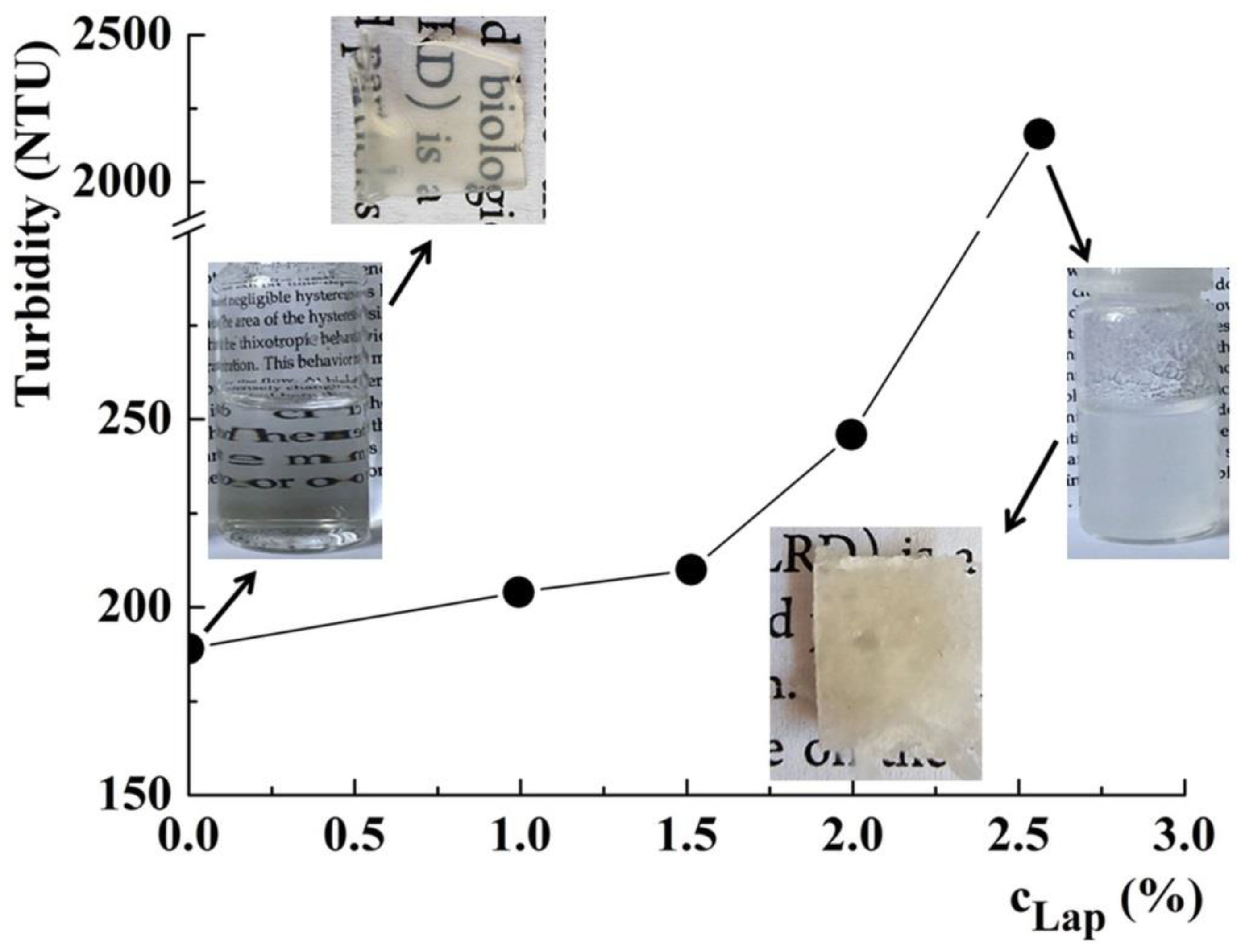 Polymers 15 00841 g002