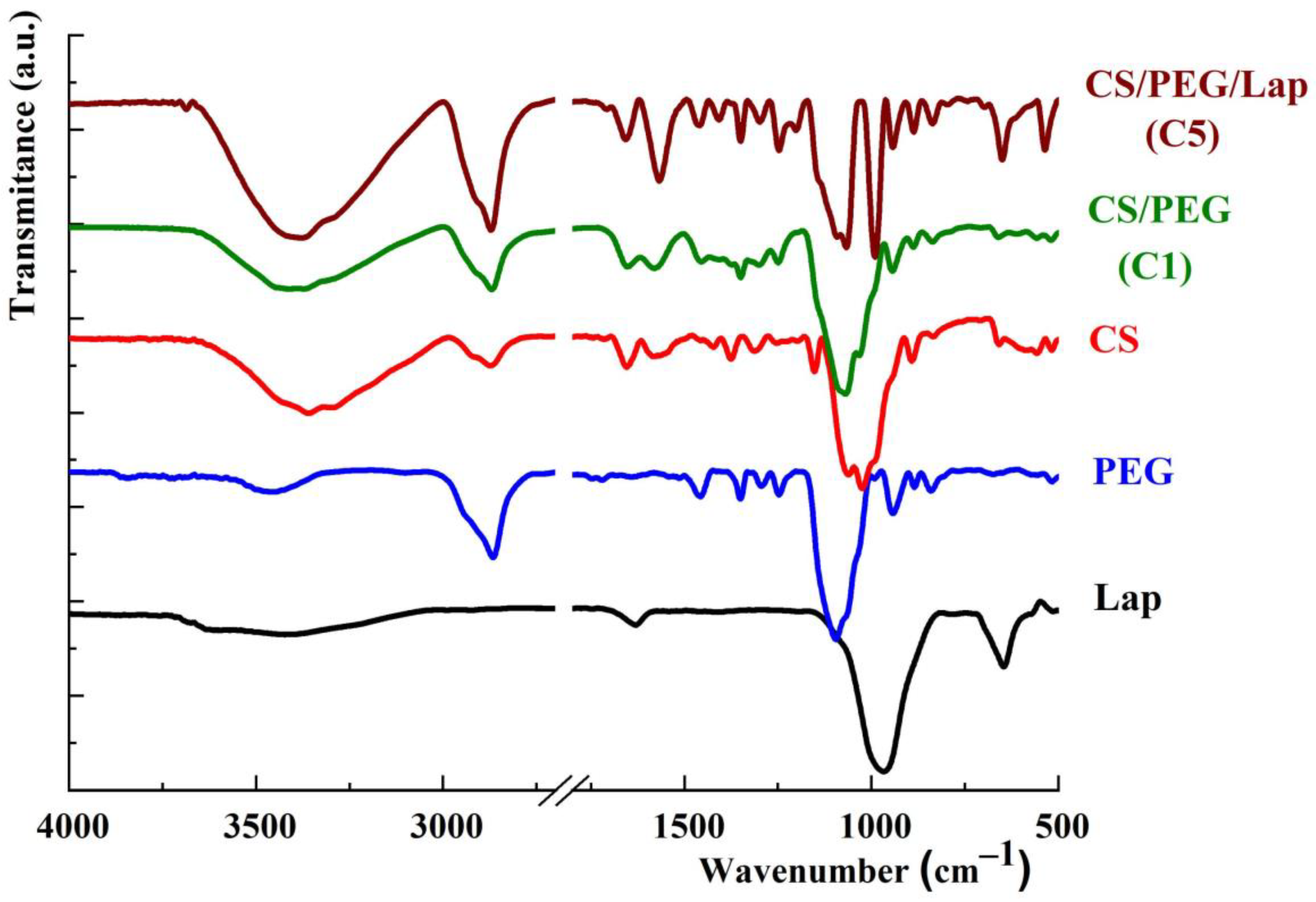 Polymers 15 00841 g003