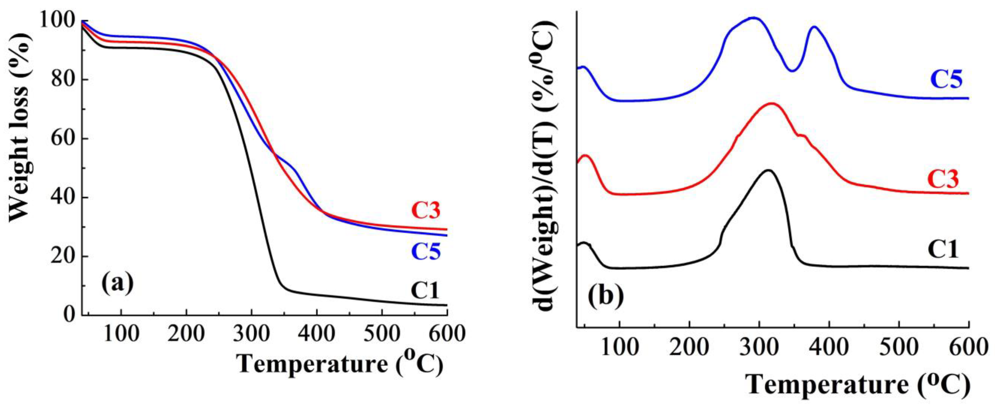 Polymers 15 00841 g007
