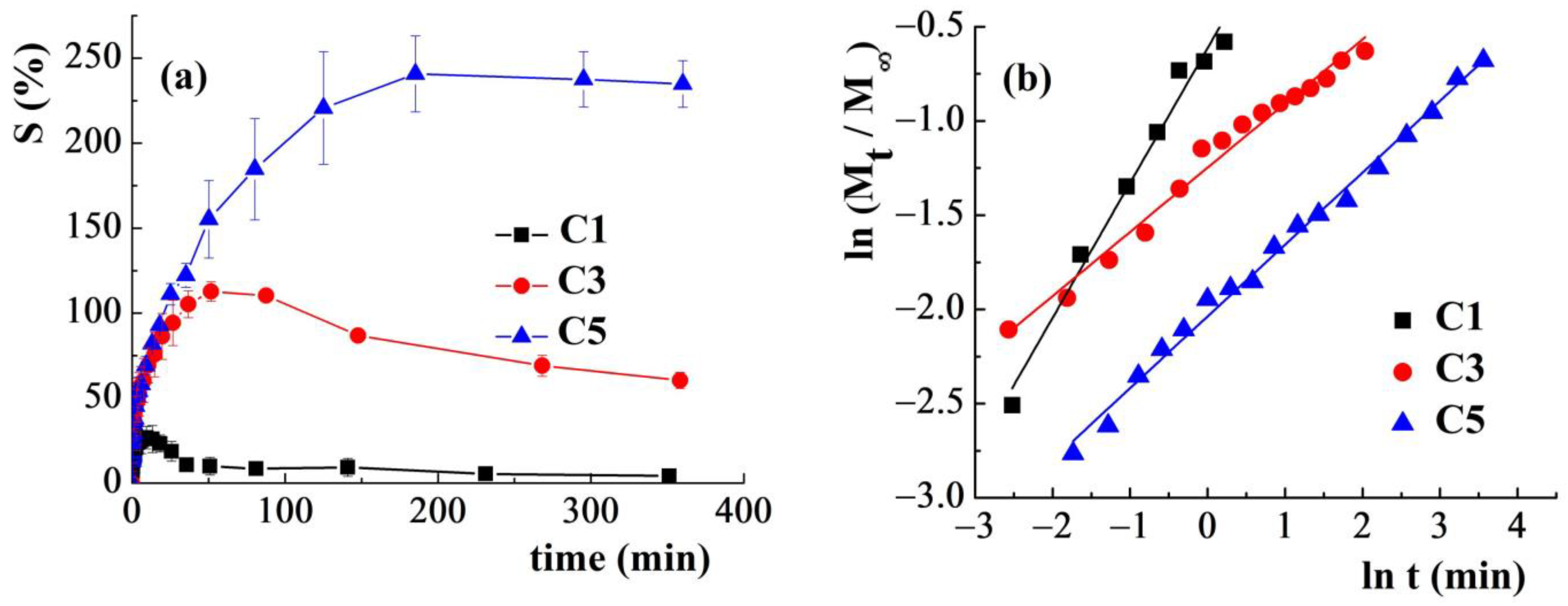 Polymers 15 00841 g009