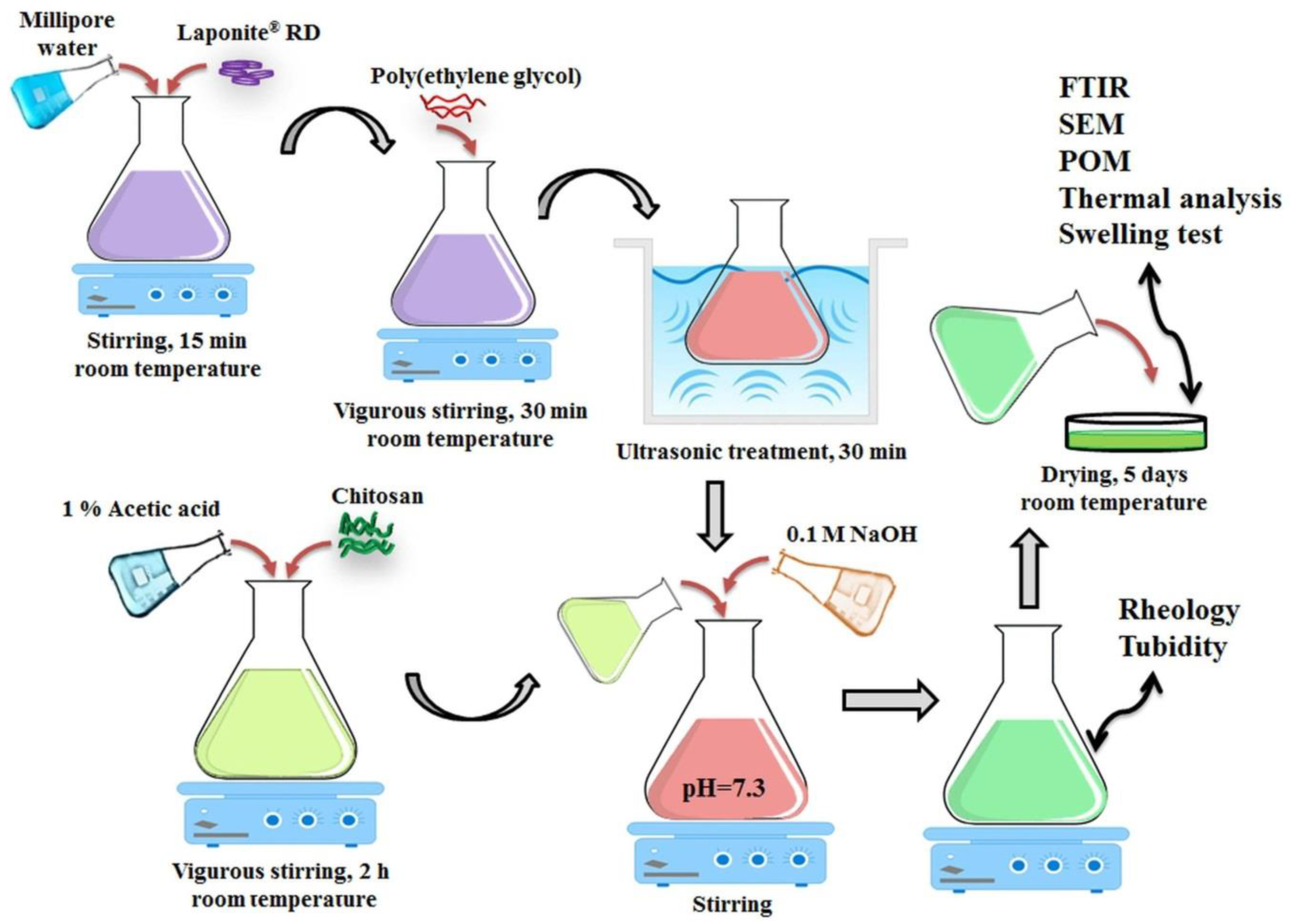 Polymers 15 00841 sch001