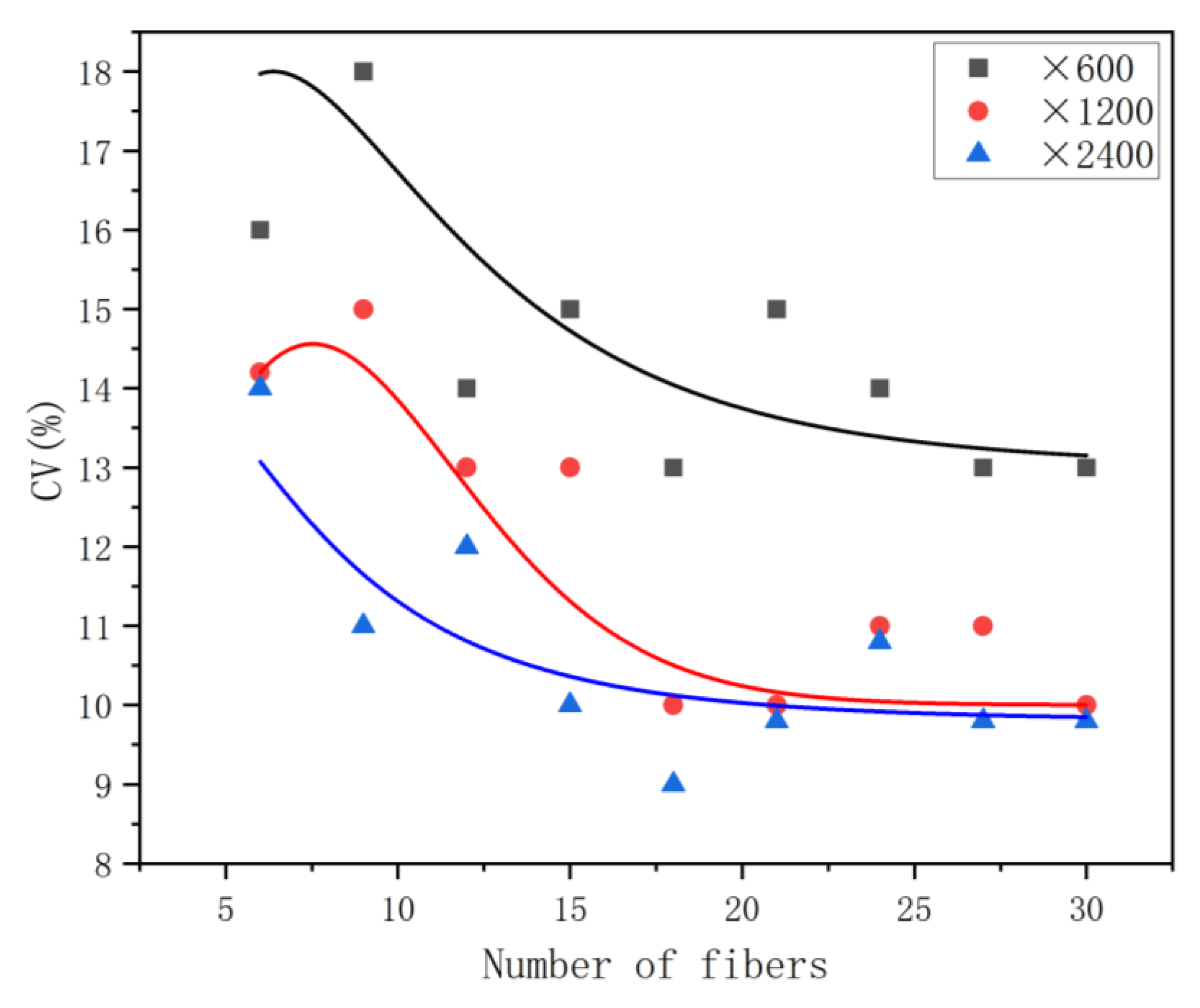 Polymers 15 00842 g006